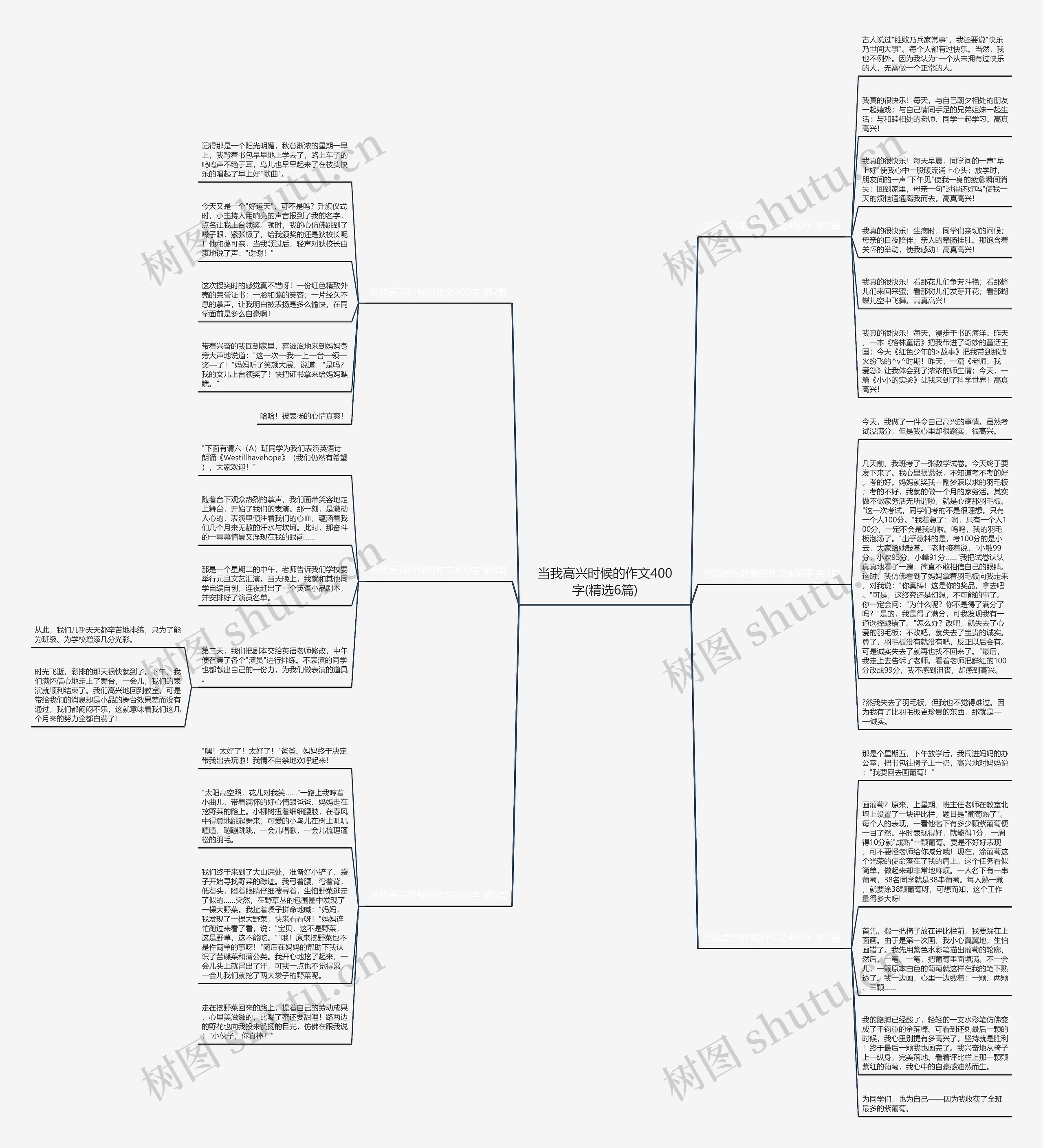 当我高兴时候的作文400字(精选6篇)思维导图