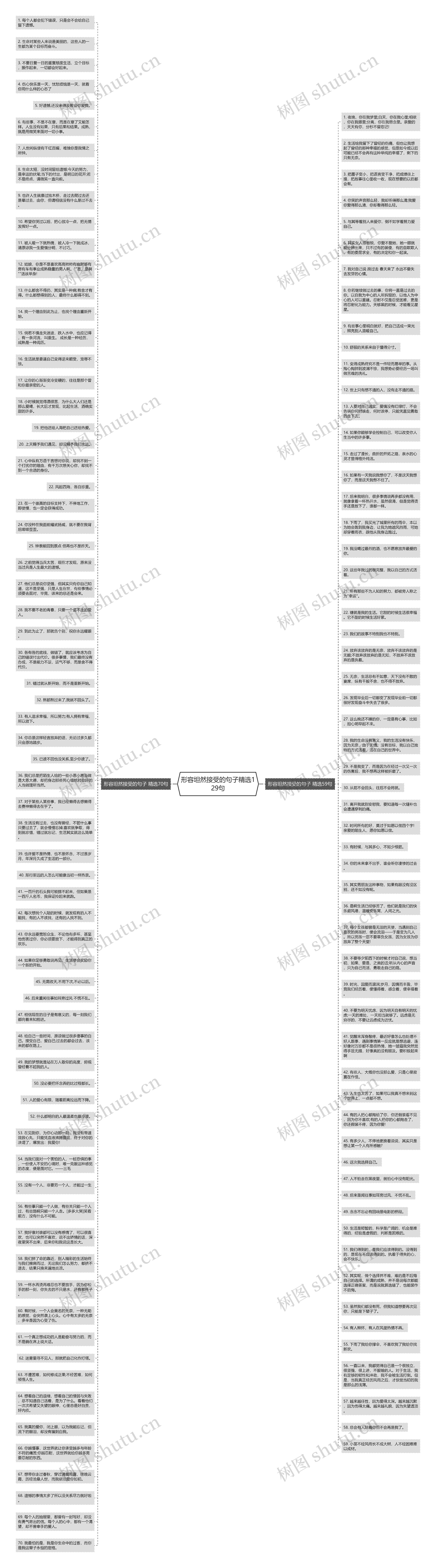 形容坦然接受的句子精选129句思维导图