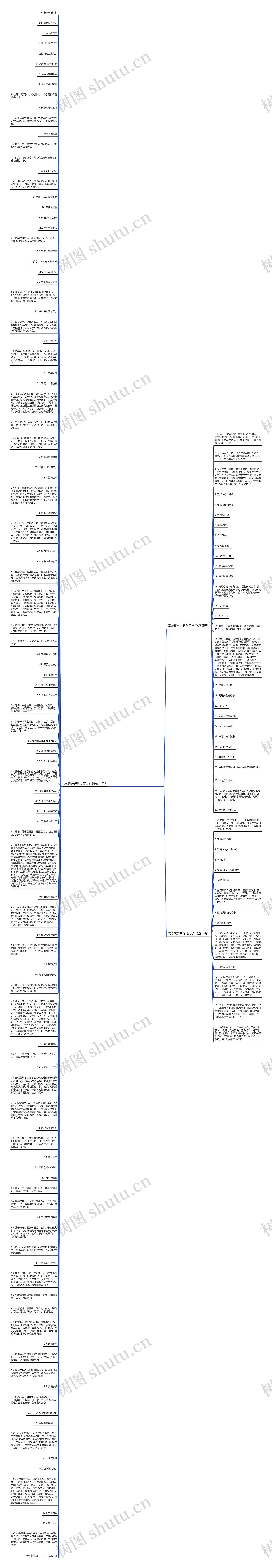 成语故事中的短句子精选150句思维导图