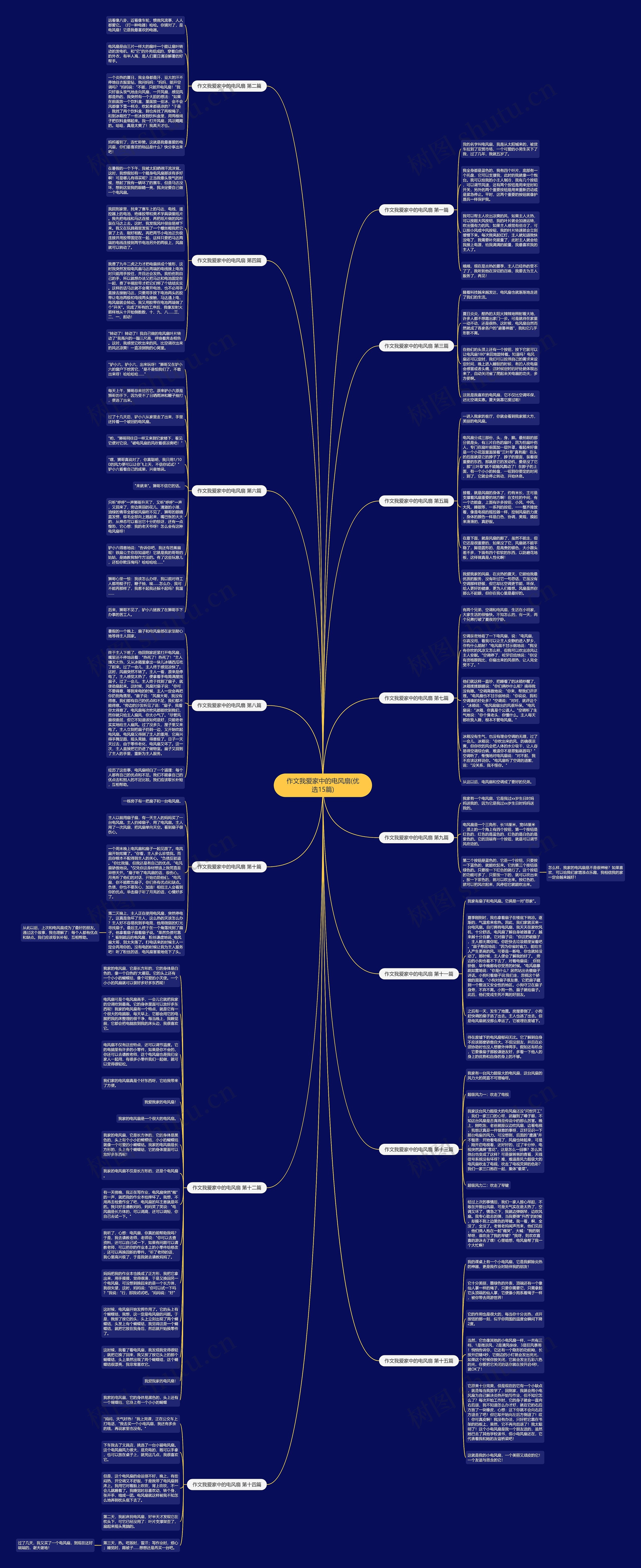 作文我爱家中的电风扇(优选15篇)思维导图