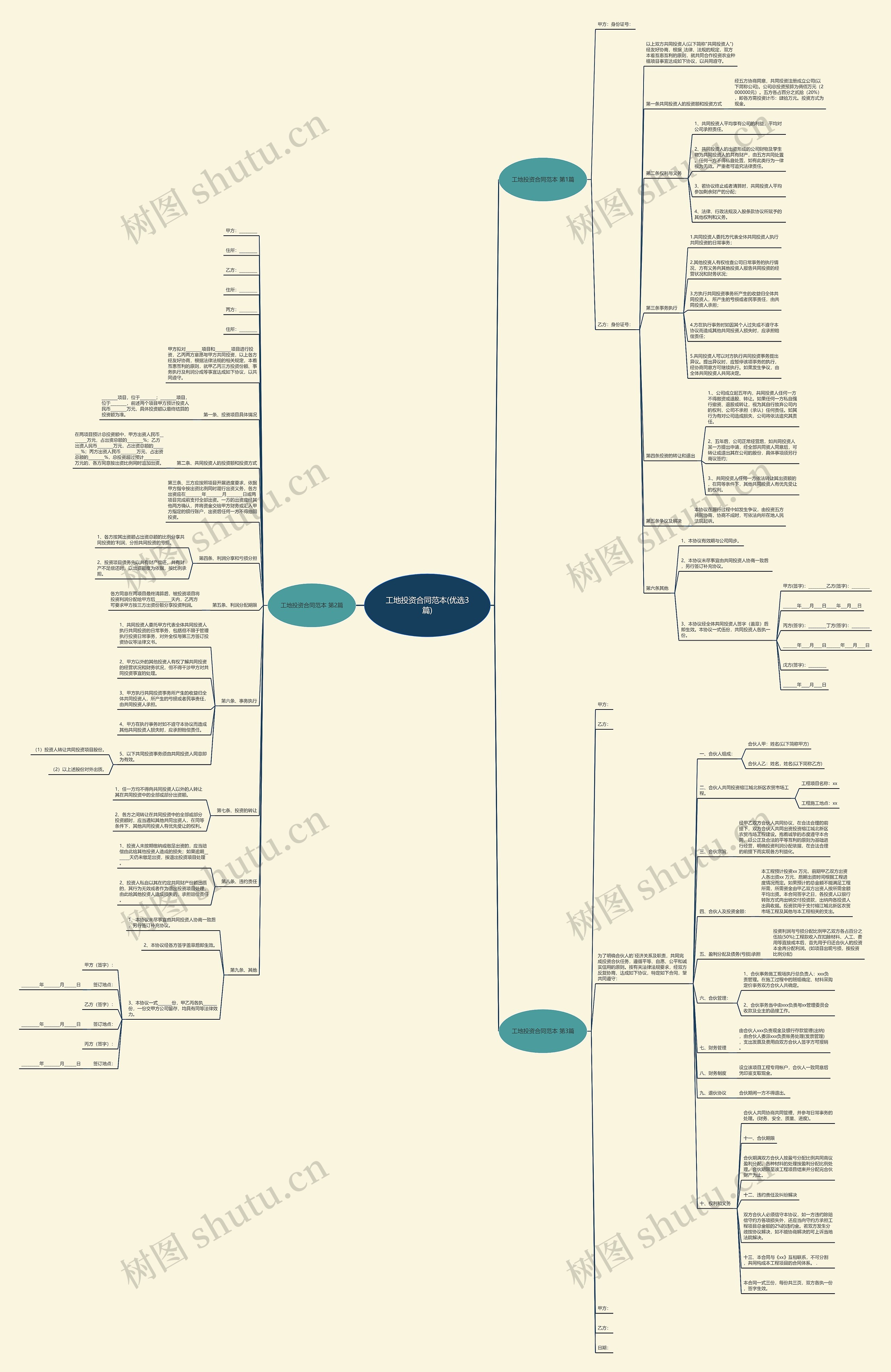 工地投资合同范本(优选3篇)思维导图