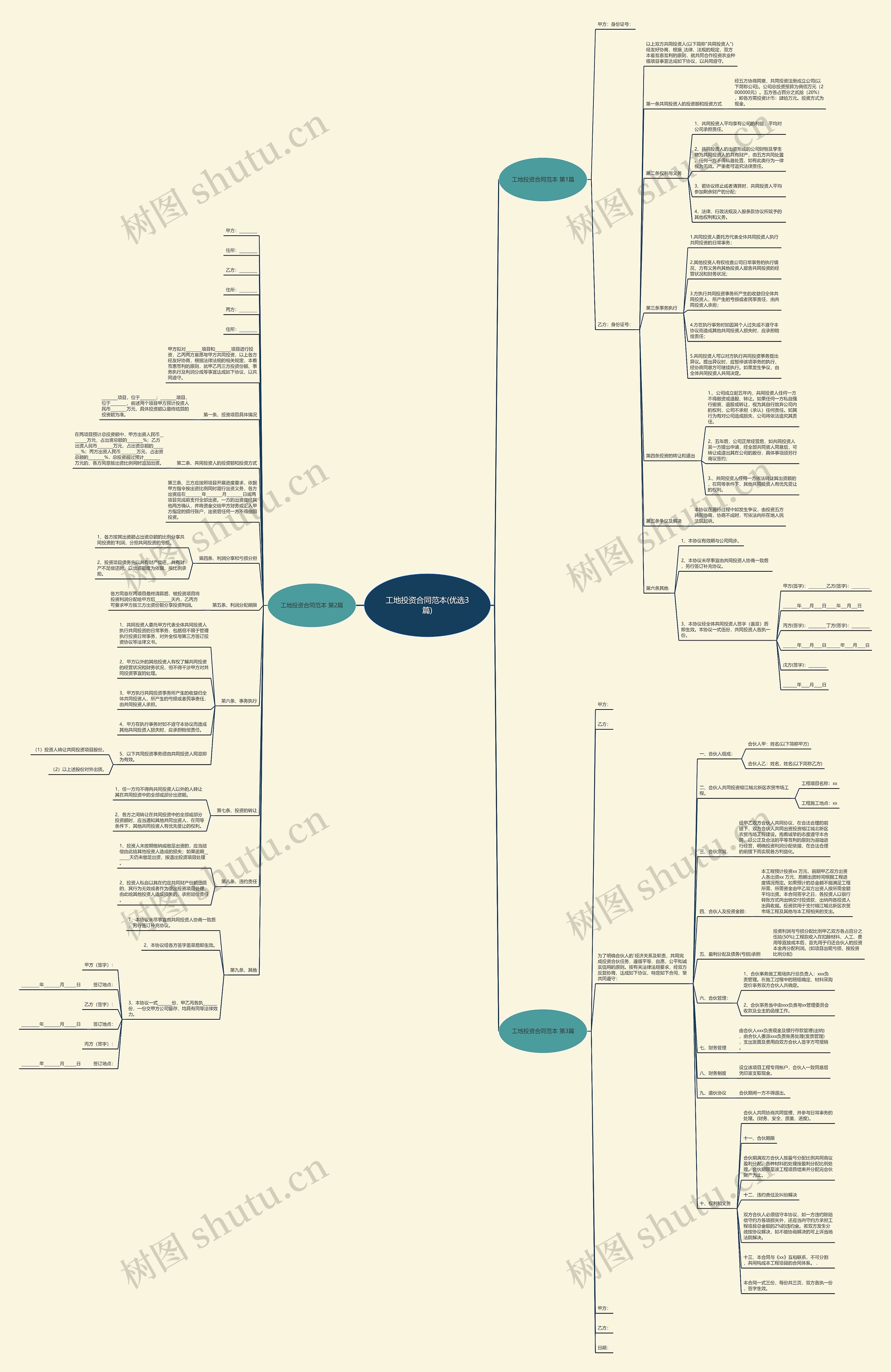 工地投资合同范本(优选3篇) 工地投资合同范本(优选3篇)