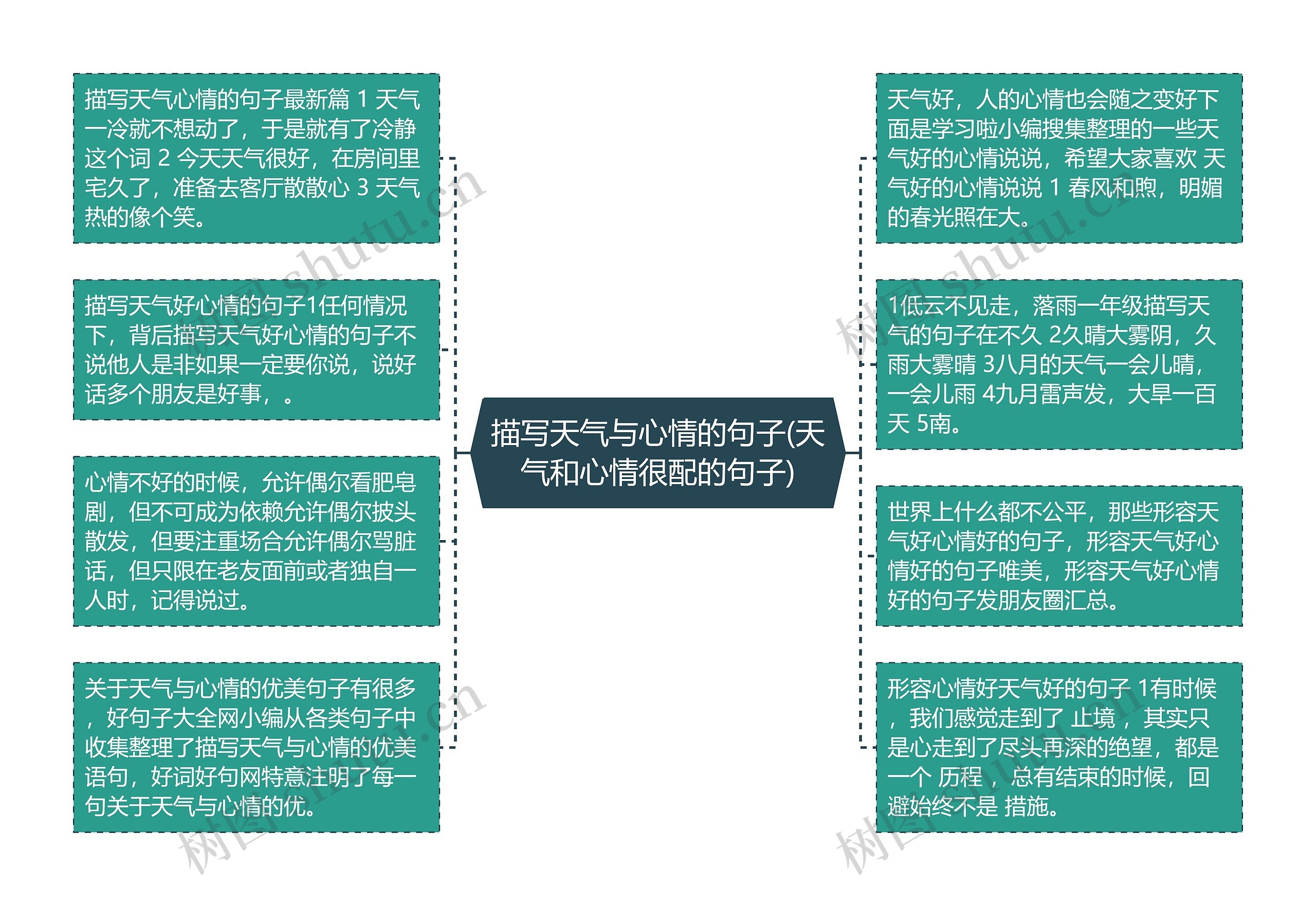 描写天气与心情的句子(天气和心情很配的句子) 描写天气与心情的句子(天气和心情很配的句子)