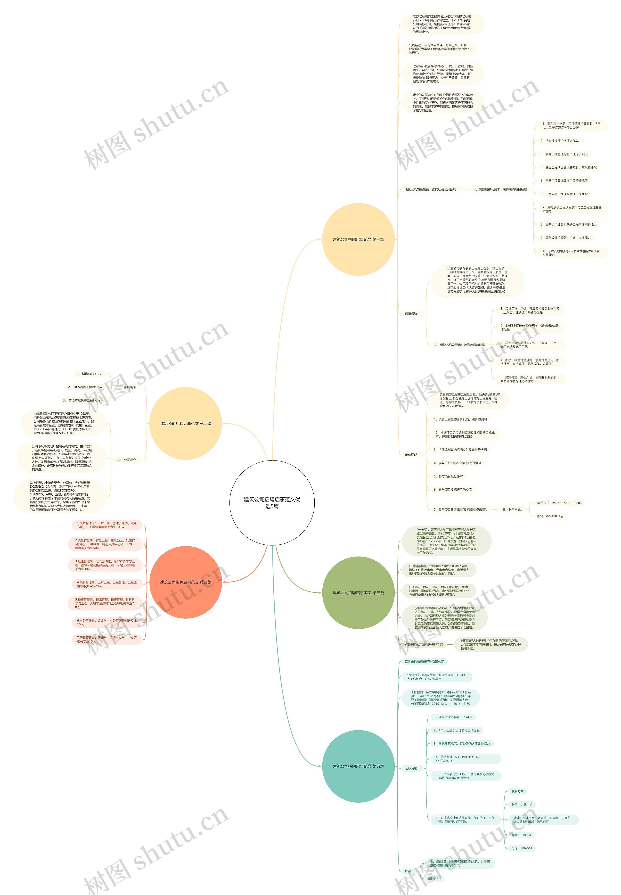 建筑公司招聘启事范文优选5篇思维导图