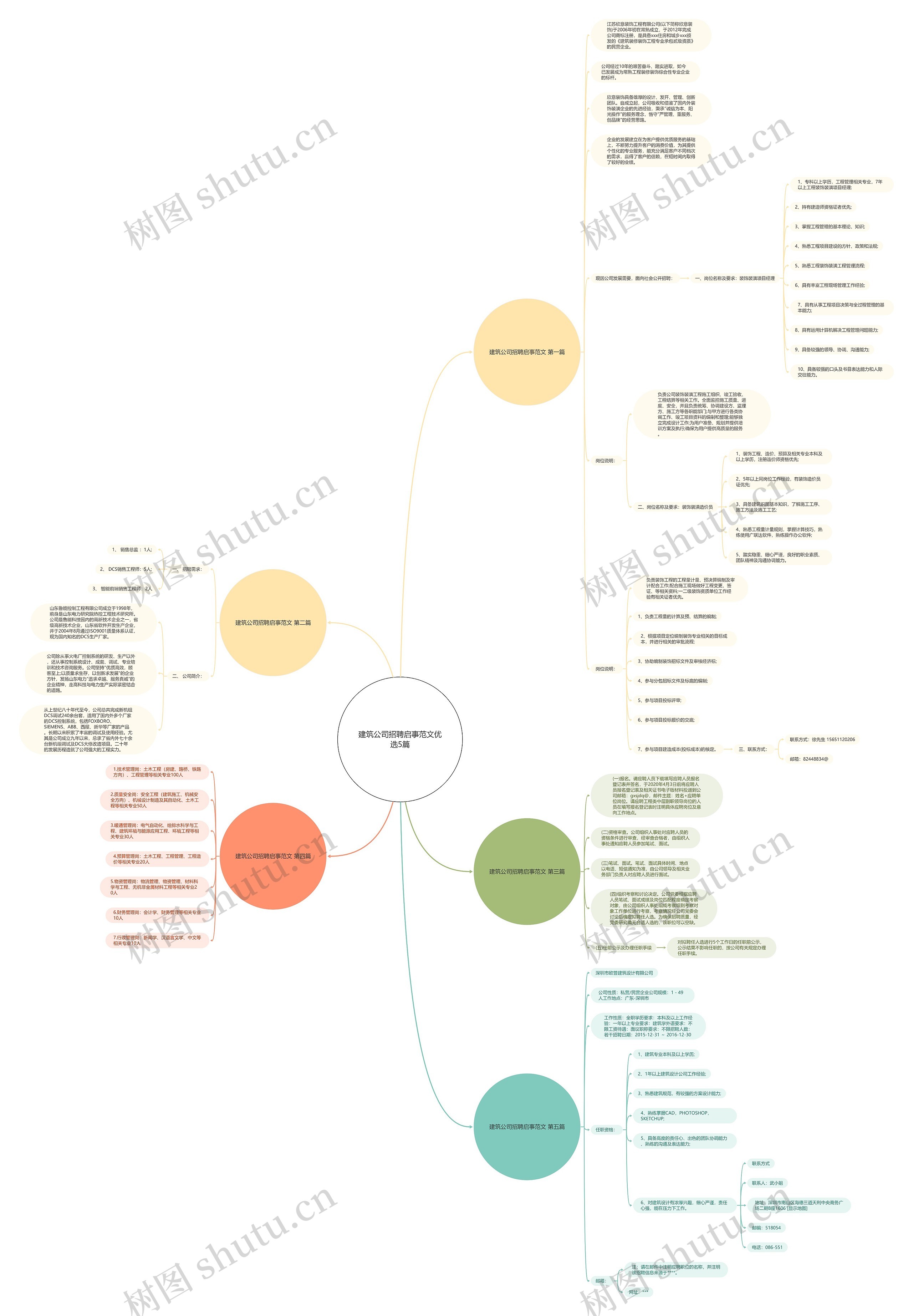 建筑公司招聘启事范文优选5篇 建筑公司招聘启事范文优选5篇