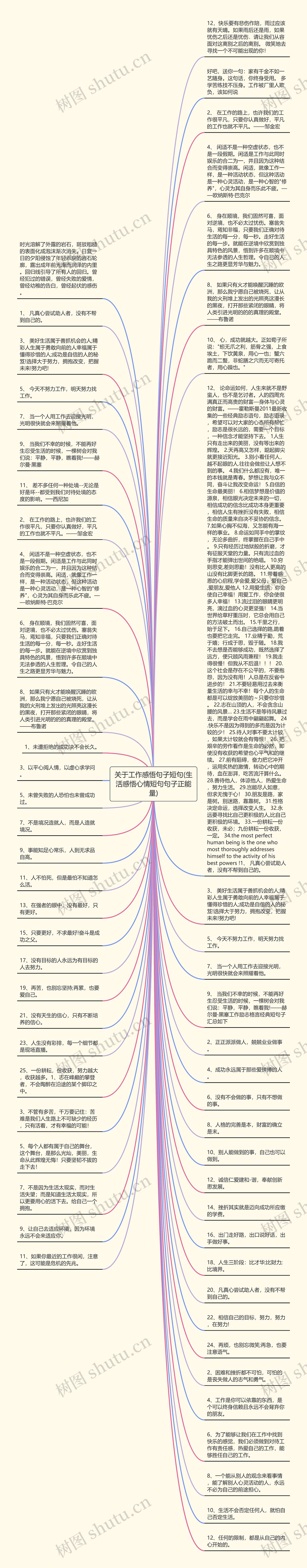 关于工作感悟句子短句(生活感悟心情短句句子正能量)思维导图