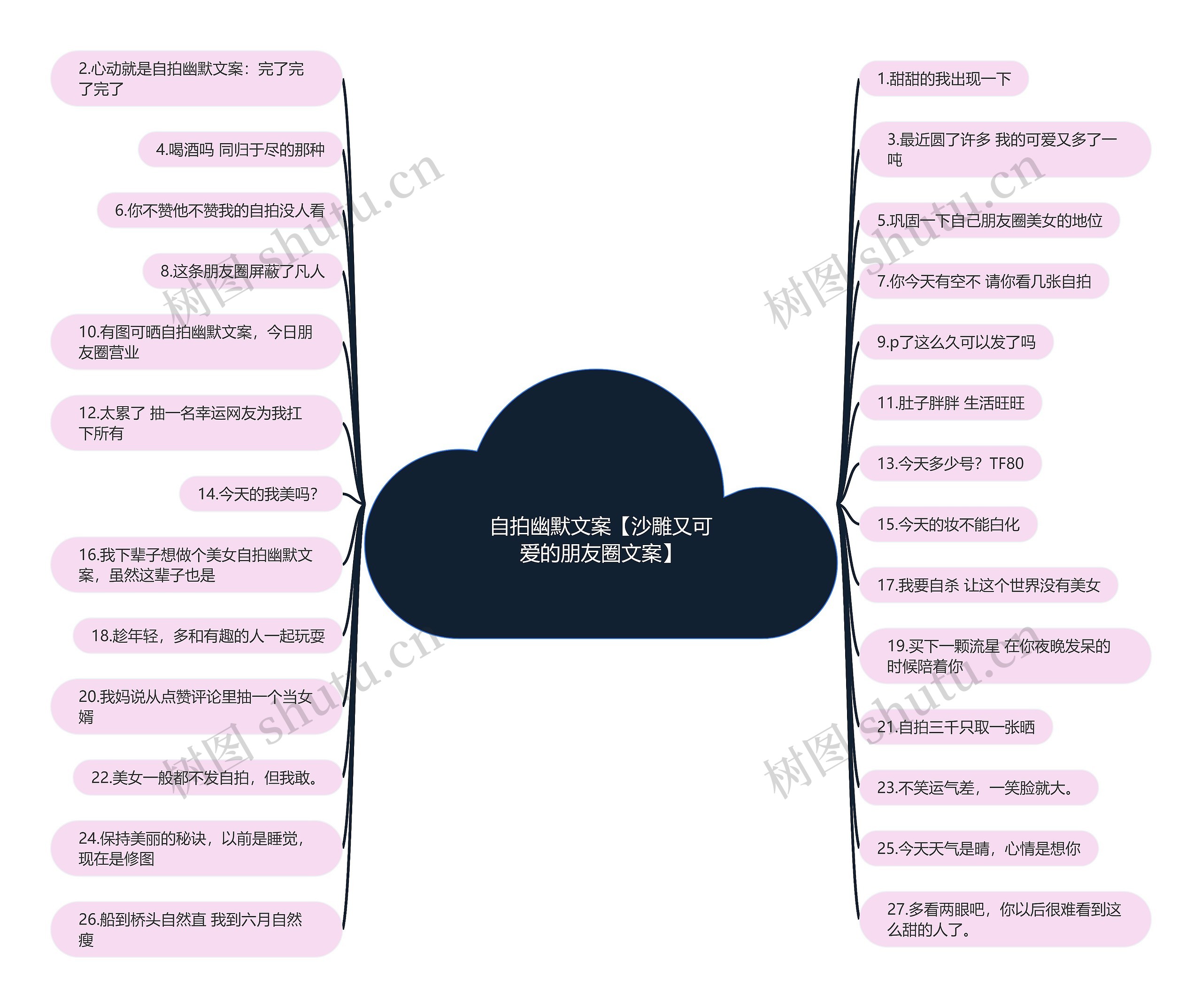 自拍幽默文案【沙雕又可爱的朋友圈文案】思维导图