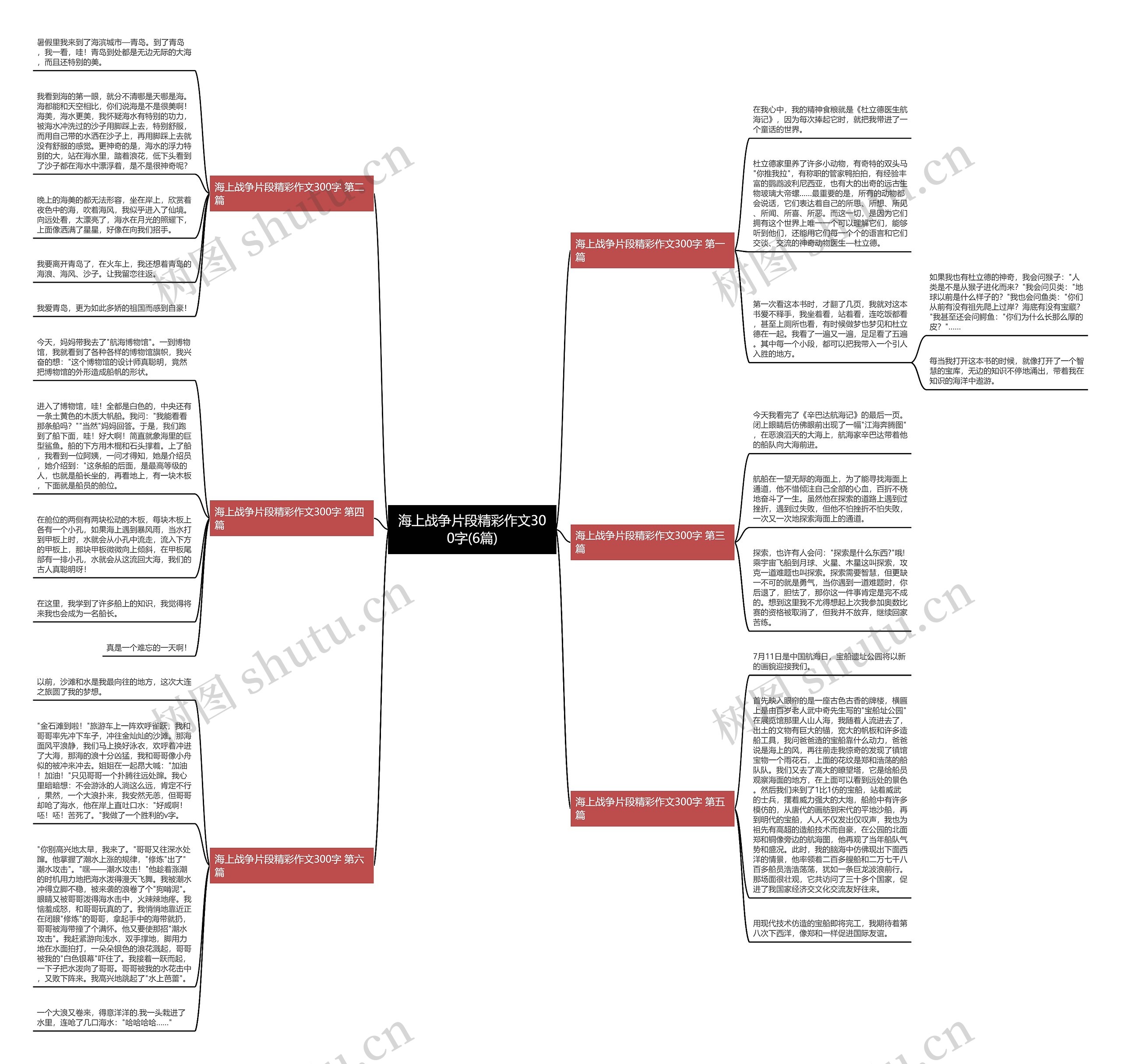 海上战争片段精彩作文300字(6篇)思维导图