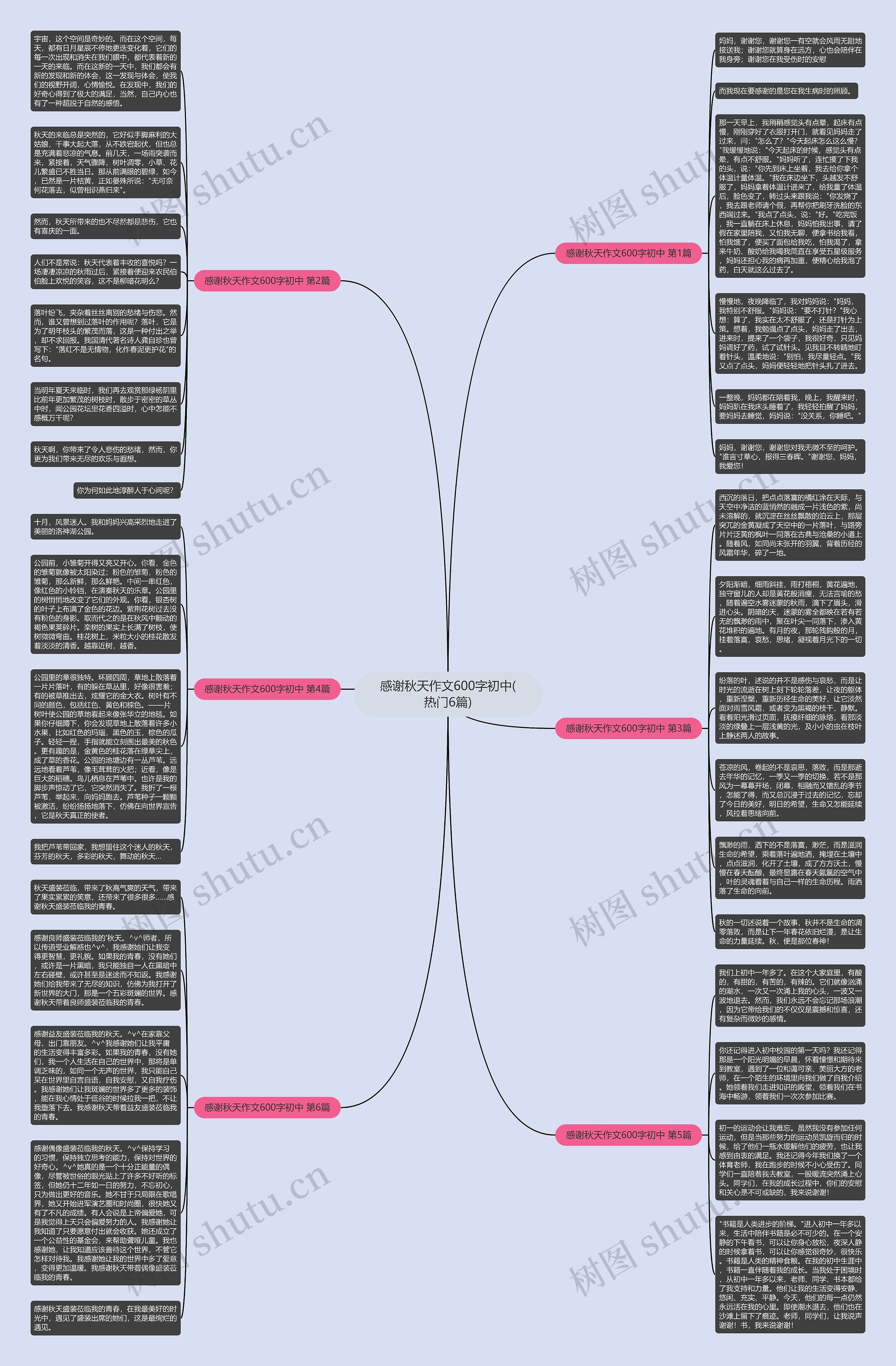 感谢秋天作文600字初中(热门6篇)思维导图高清图 感谢秋天作文600字初中(热门6篇)思维导图