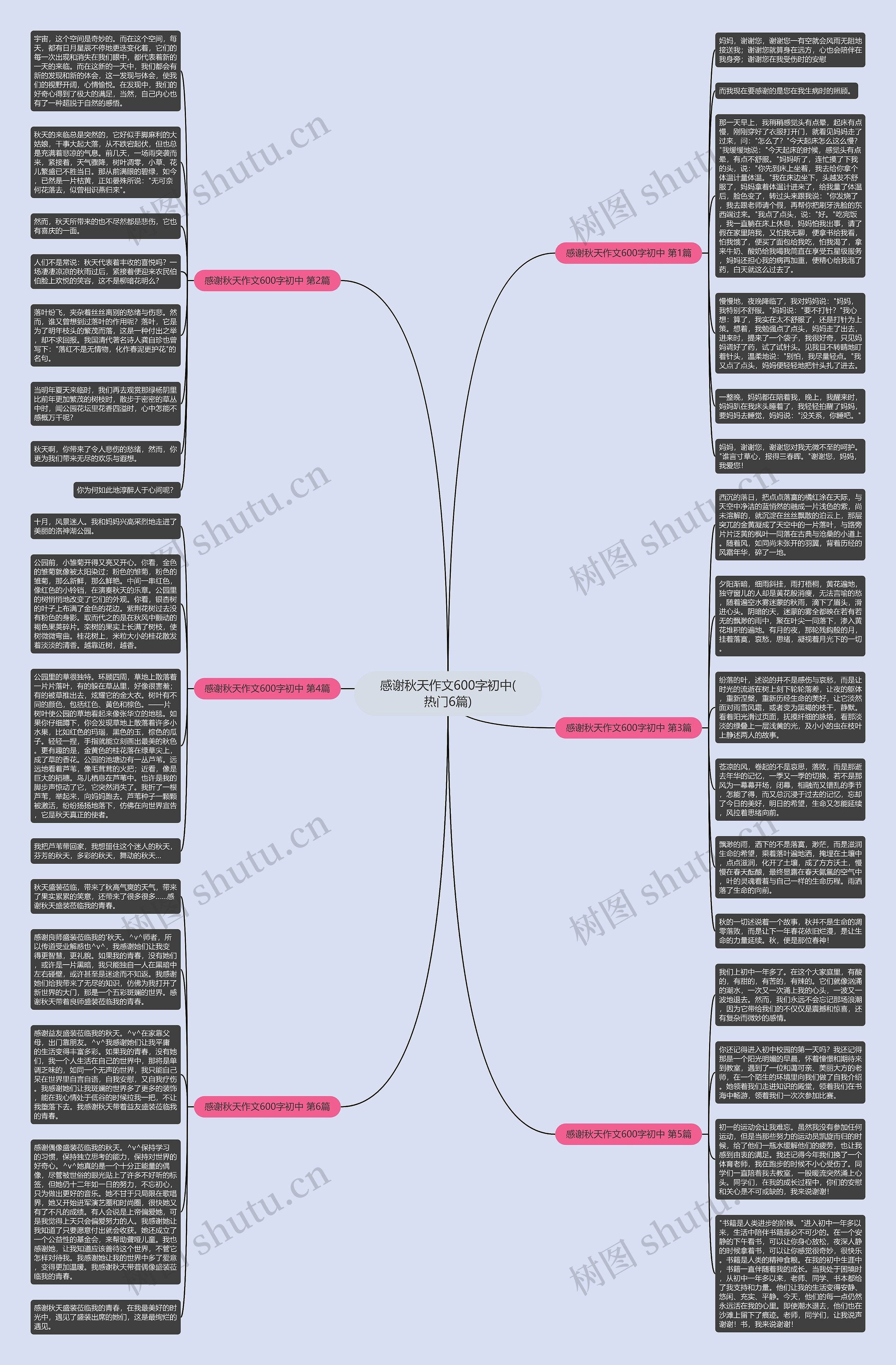 感谢秋天作文600字初中(热门6篇)思维导图