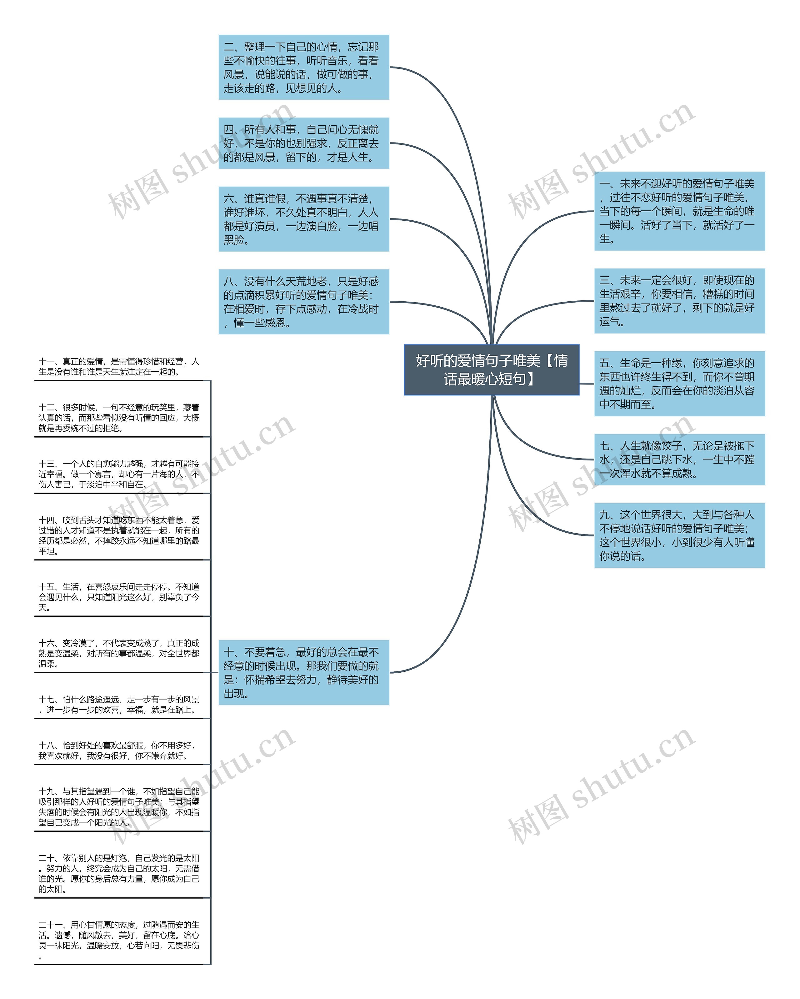 好听的爱情句子唯美【情话最暖心短句】思维导图