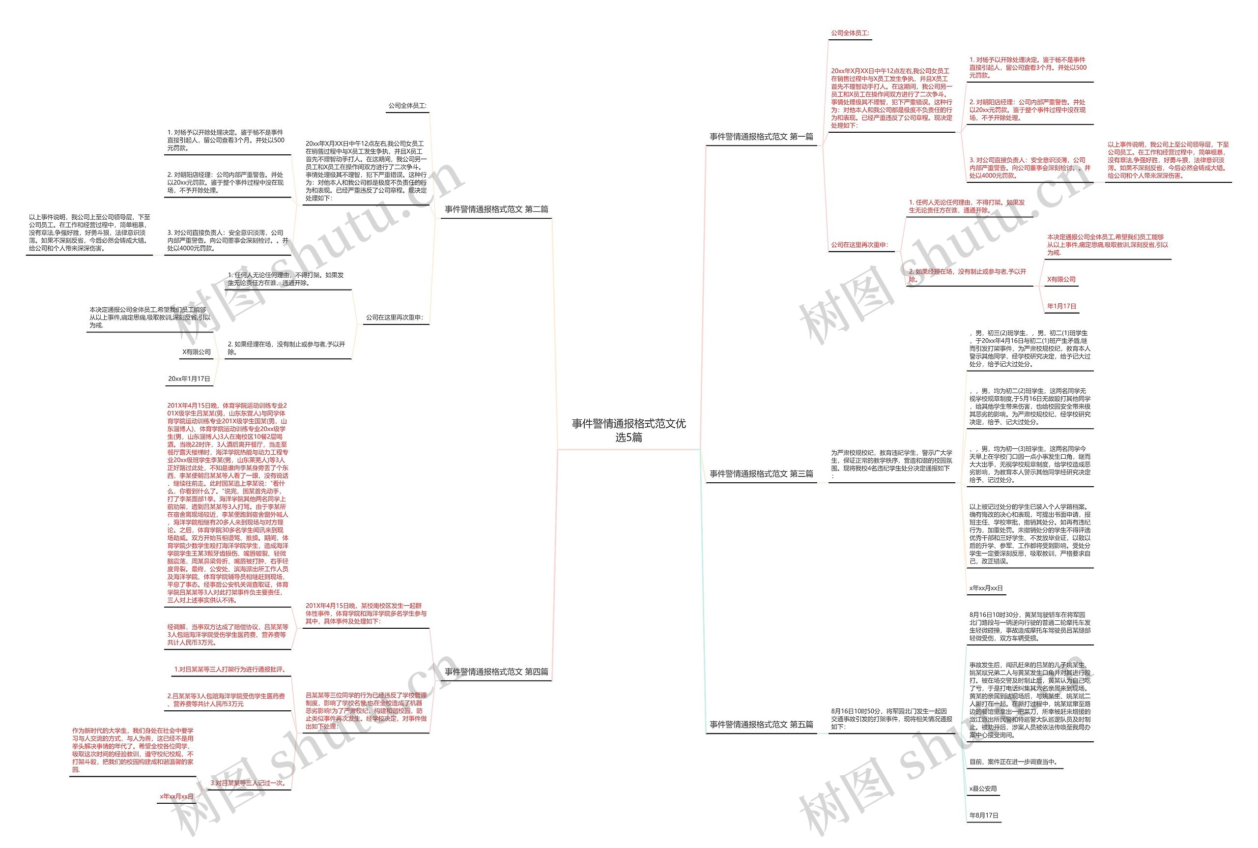 事件警情通报格式范文优选5篇思维导图