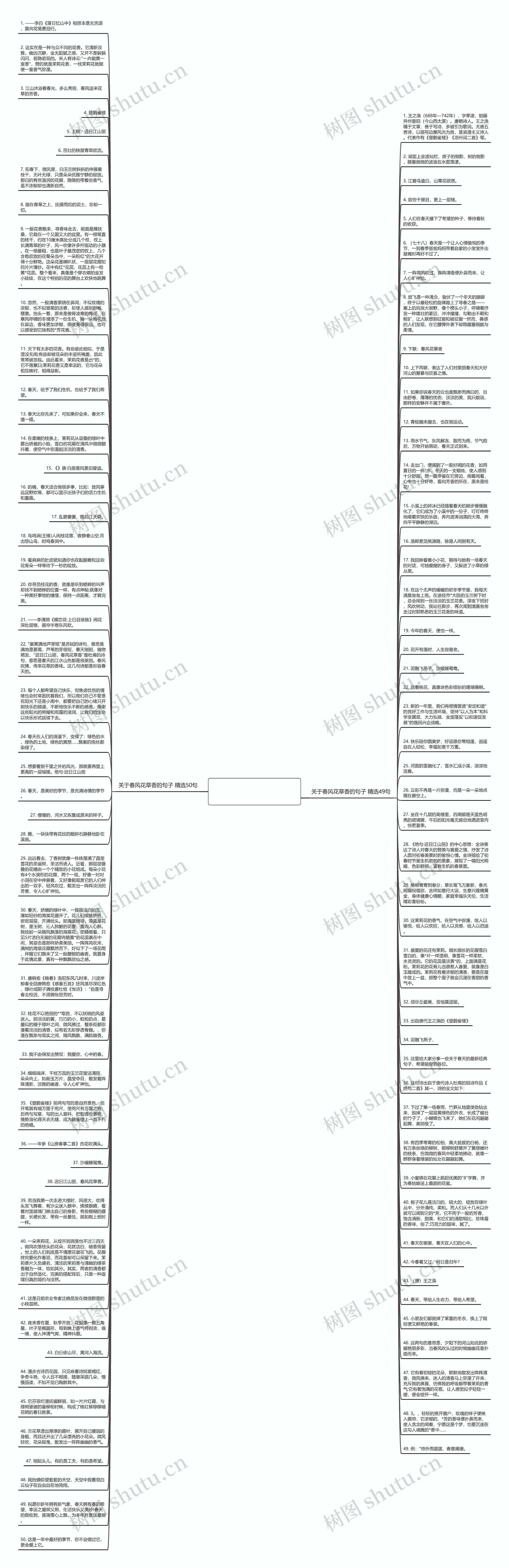 关于春风花草香的句子精选99句思维导图