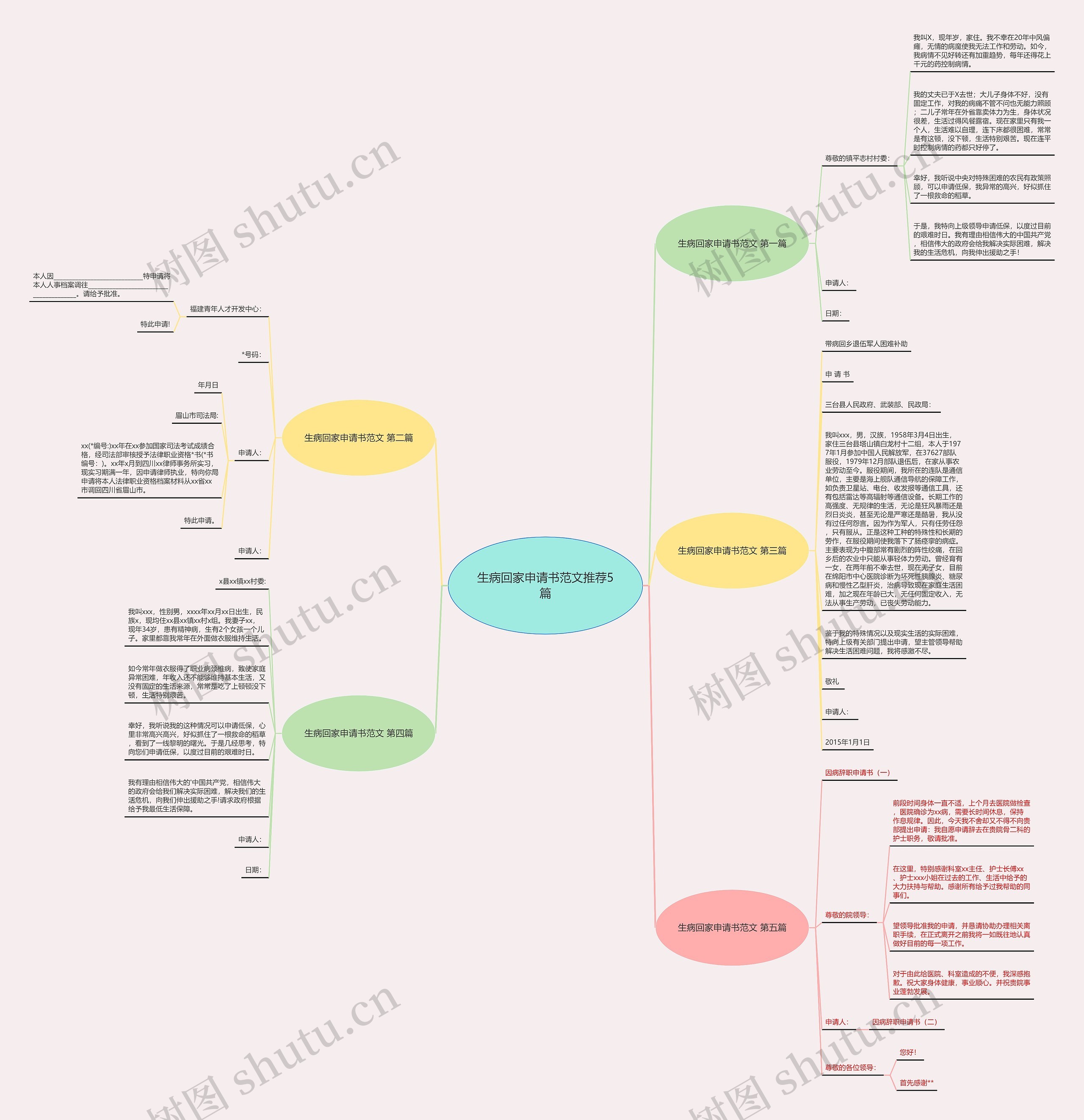 生病回家申请书范文推荐5篇思维导图