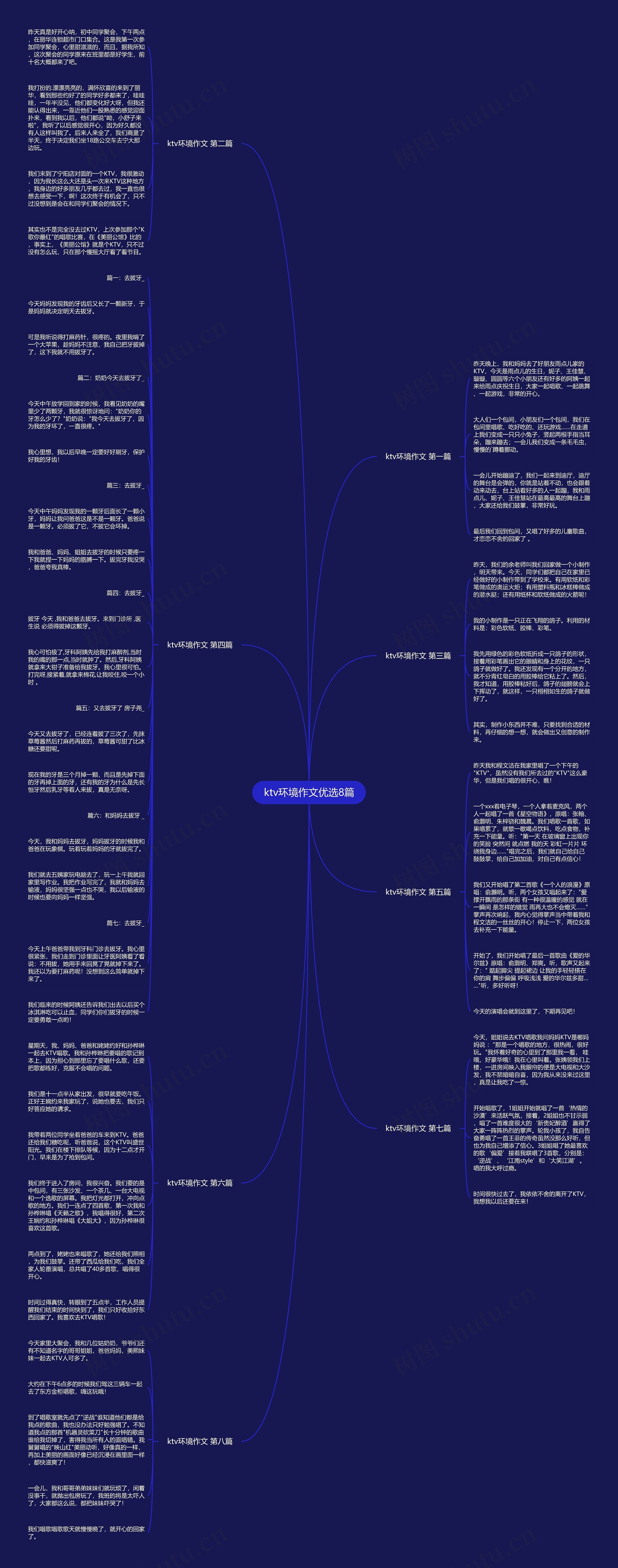 ktv环境作文优选8篇思维导图