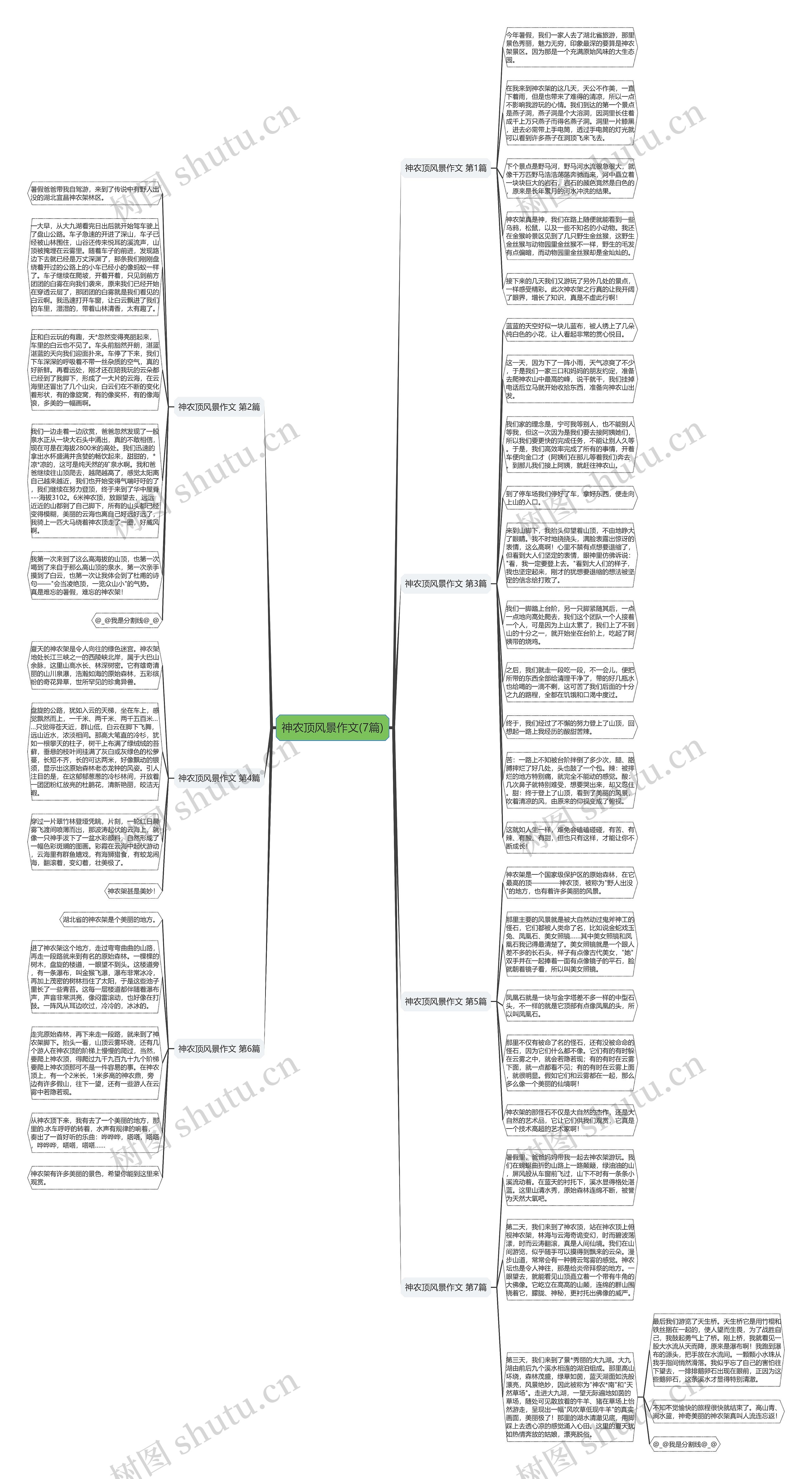神农顶风景作文(7篇)思维导图
