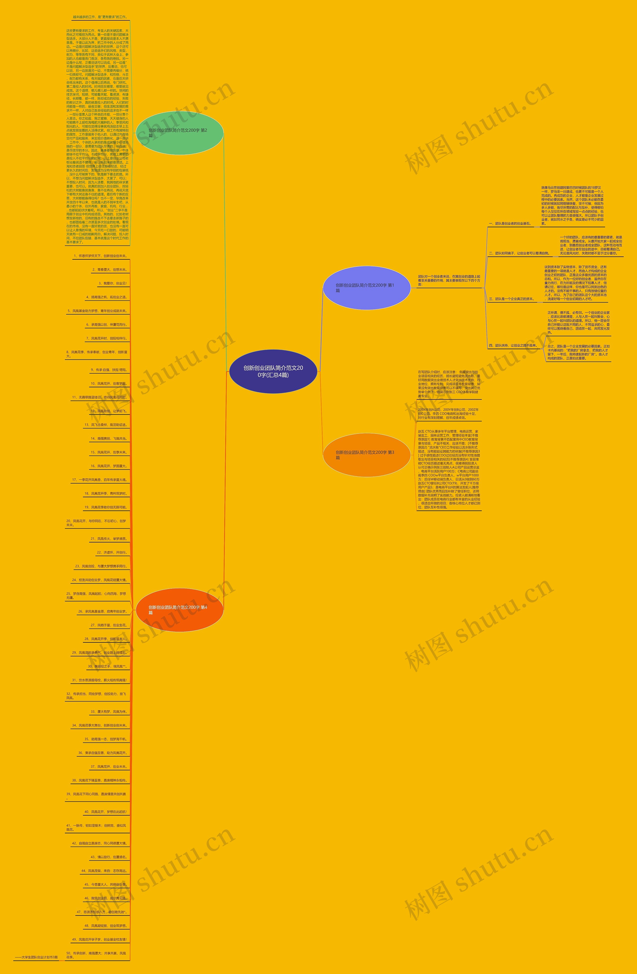 创新创业团队简介范文200字(汇总4篇) 创新创业团队简介范文200字(汇总4篇)