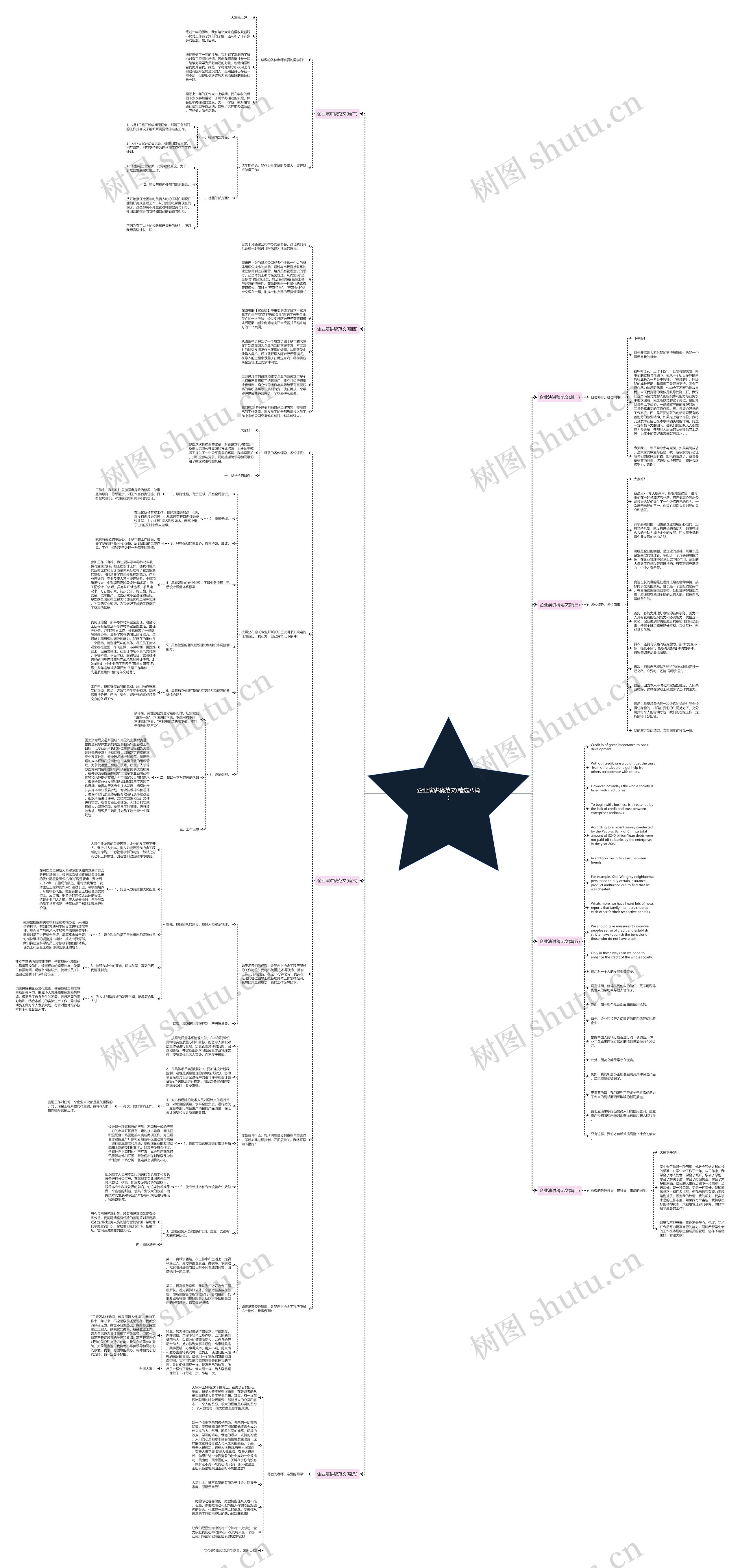 企业演讲稿范文(精选八篇)思维导图