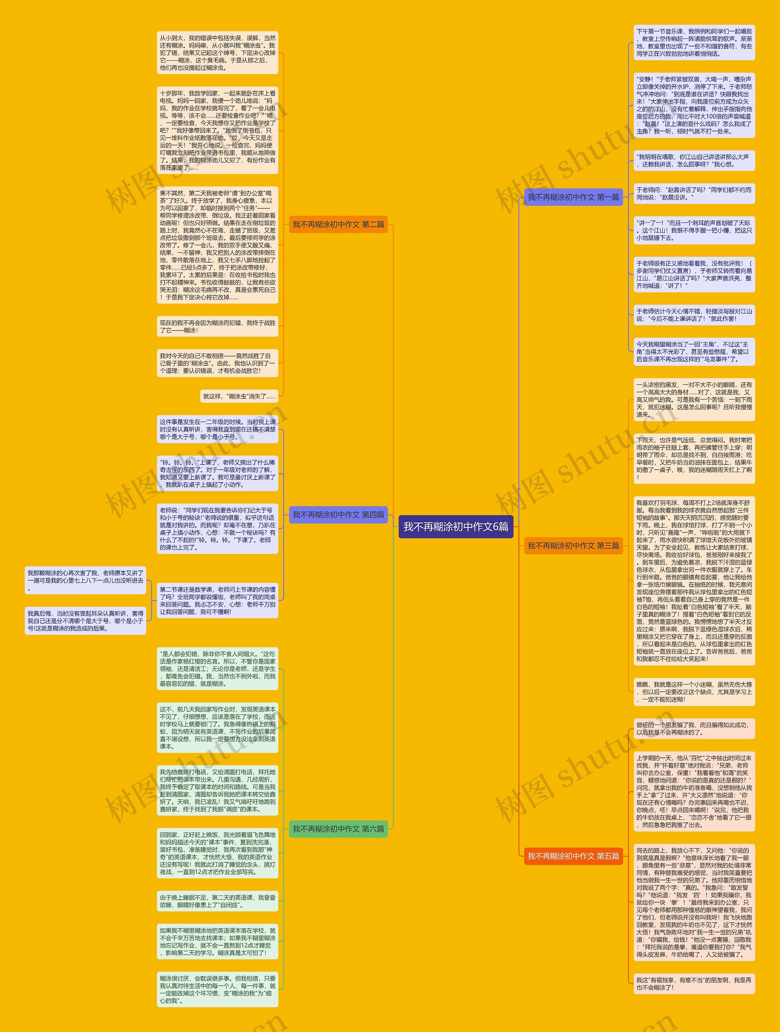 我不再糊涂初中作文6篇思维导图
