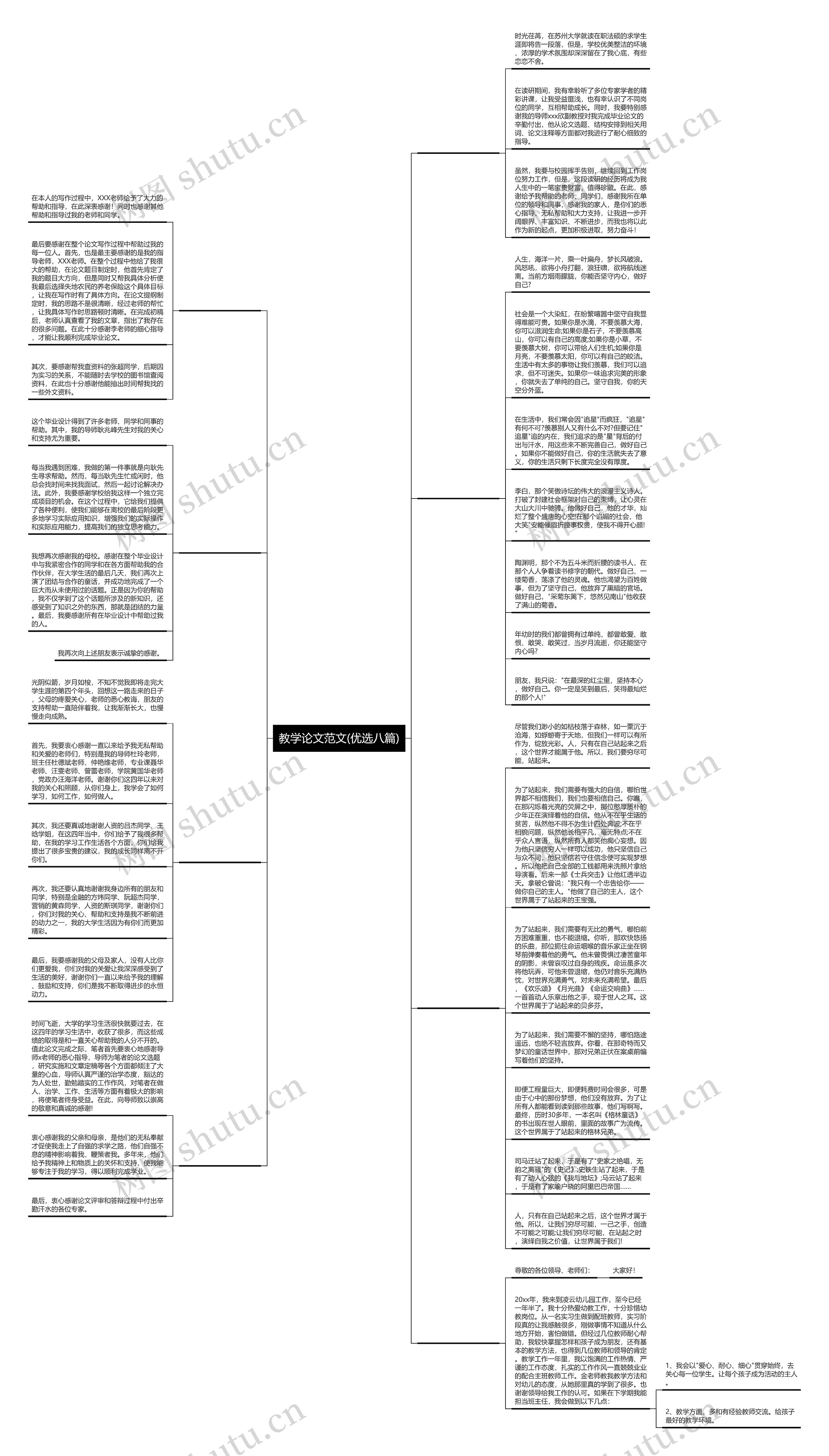 教学论文范文(优选八篇)思维导图