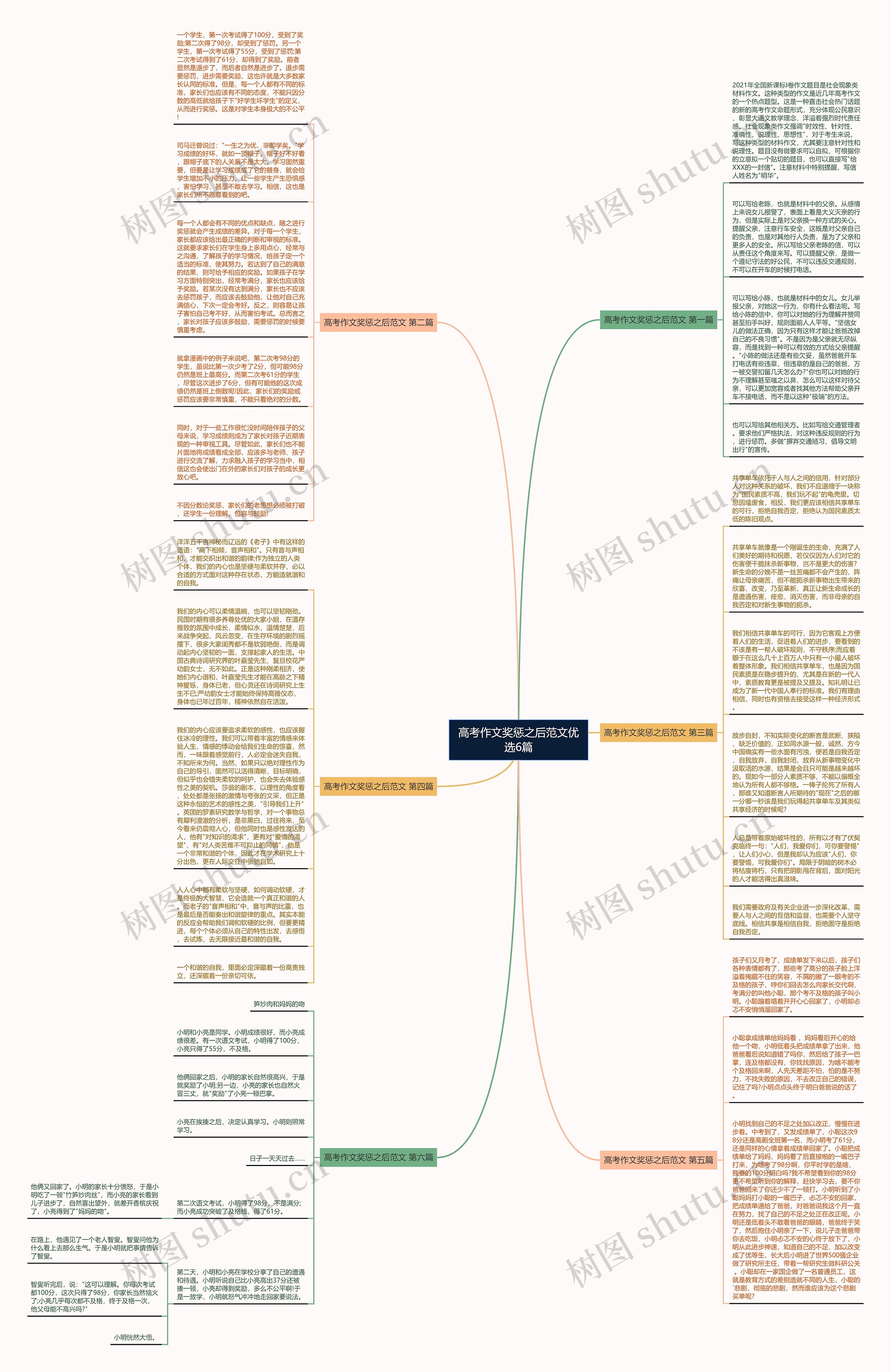 高考作文奖惩之后范文优选6篇思维导图