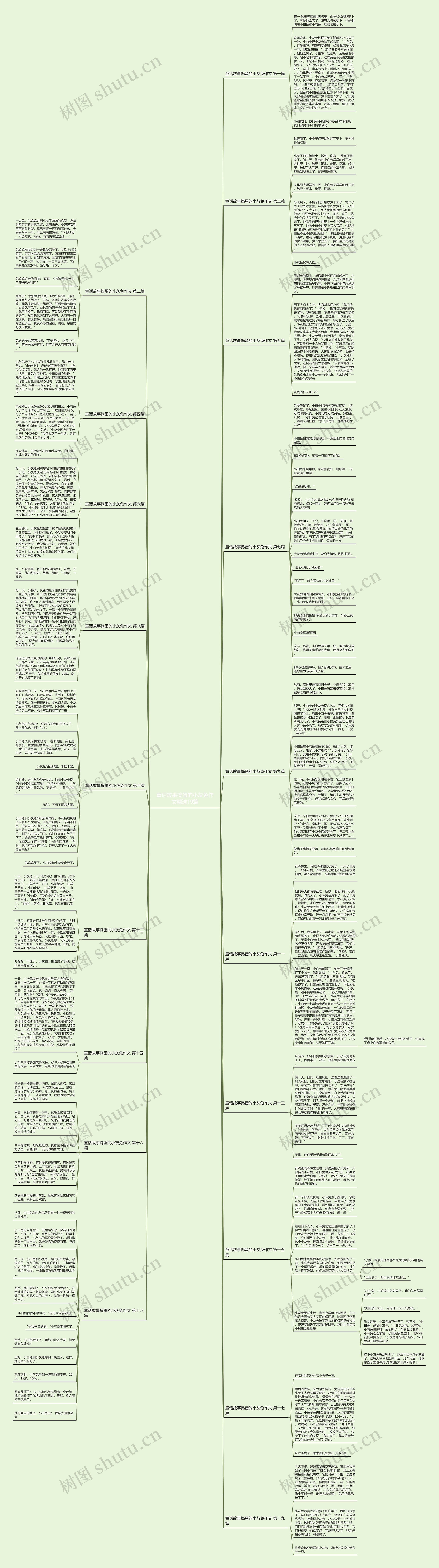 童话故事捣蛋的小灰兔作文精选19篇思维导图
