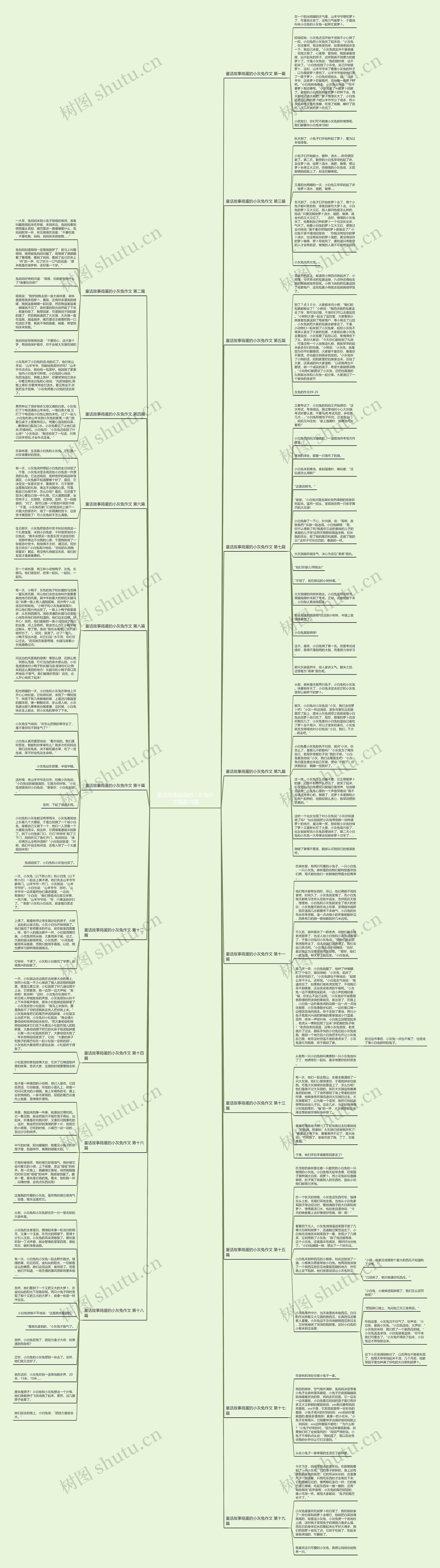 童话故事捣蛋的小灰兔作文精选19篇 童话故事捣蛋的小灰兔作文精选19篇