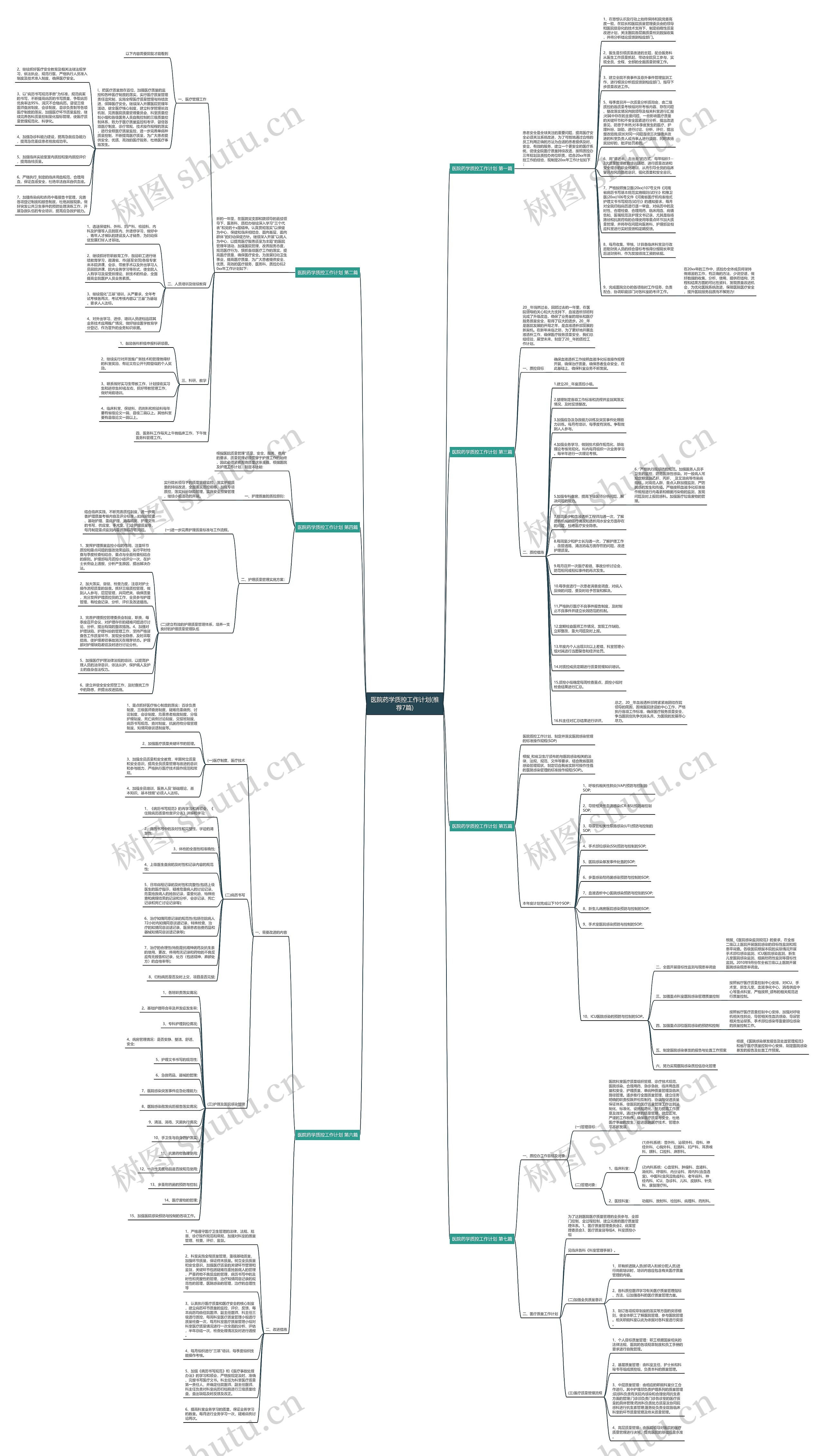医院药学质控工作计划(推荐7篇)思维导图