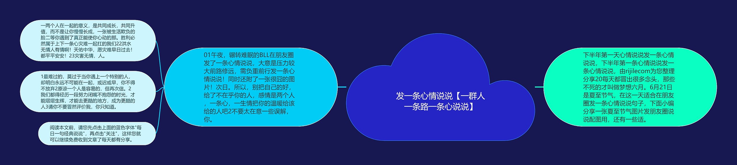 发一条心情说说【一群人一条路一条心说说】