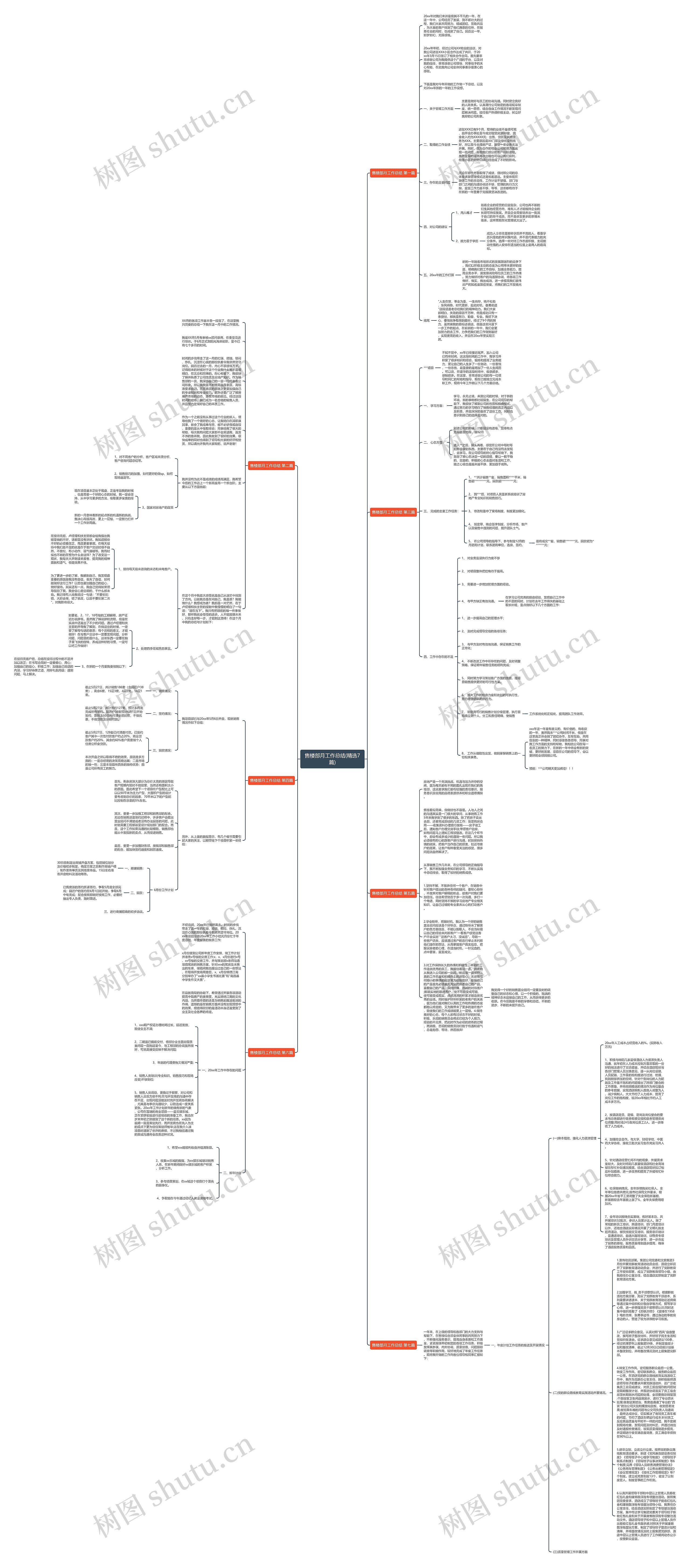 售楼部月工作总结(精选7篇)思维导图高清图 售楼部月工作总结(精选7篇)思维导图