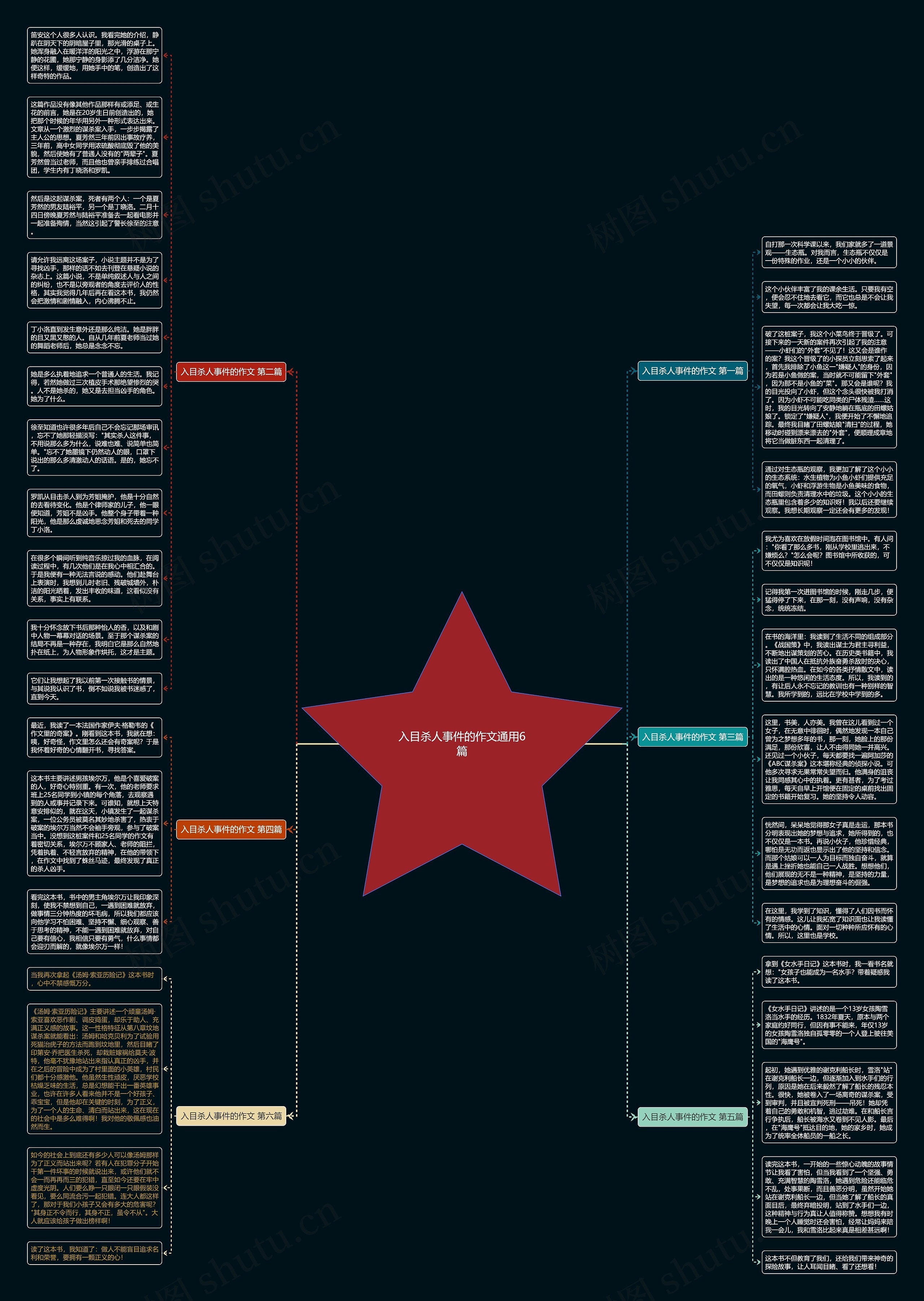 入目杀人事件的作文通用6篇思维导图