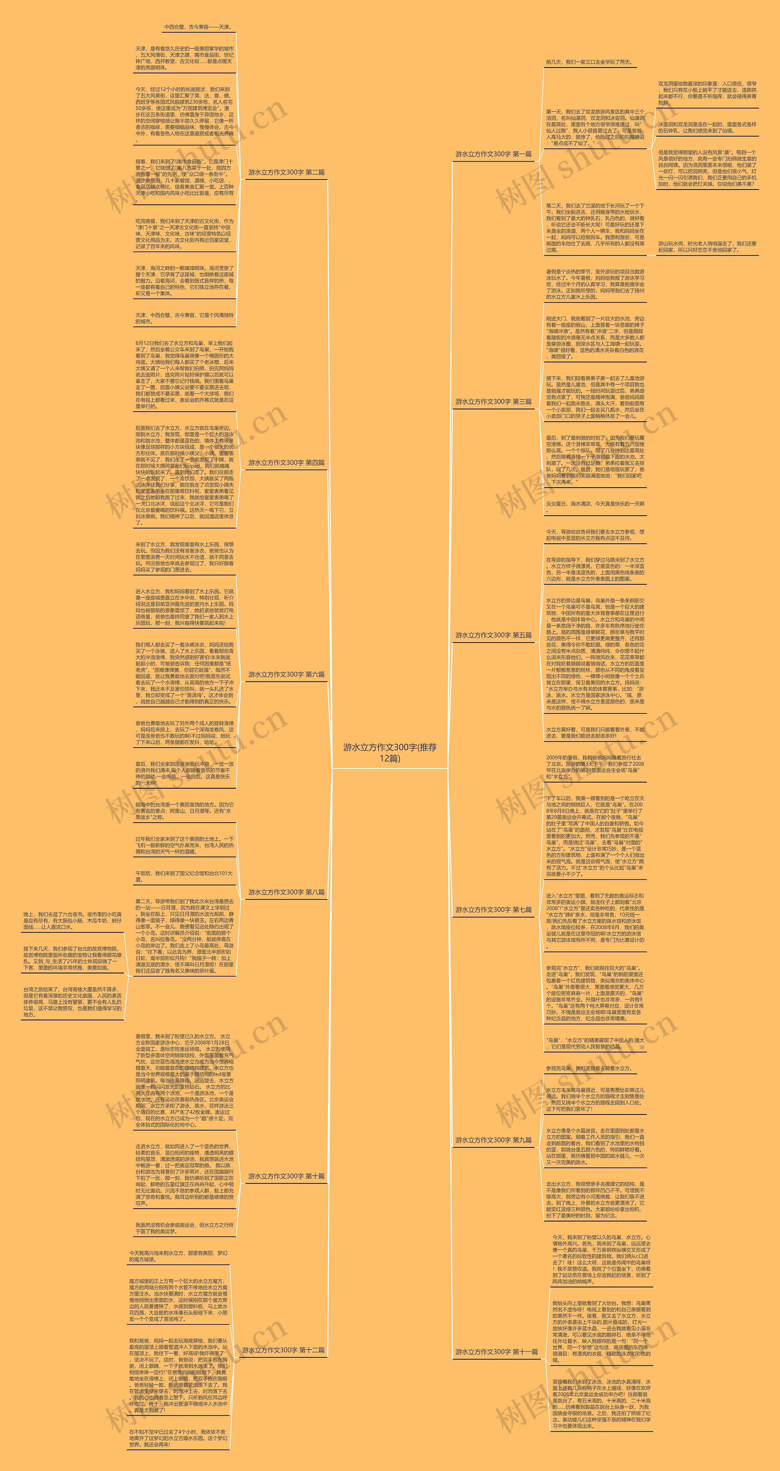 游水立方作文300字(推荐12篇)思维导图