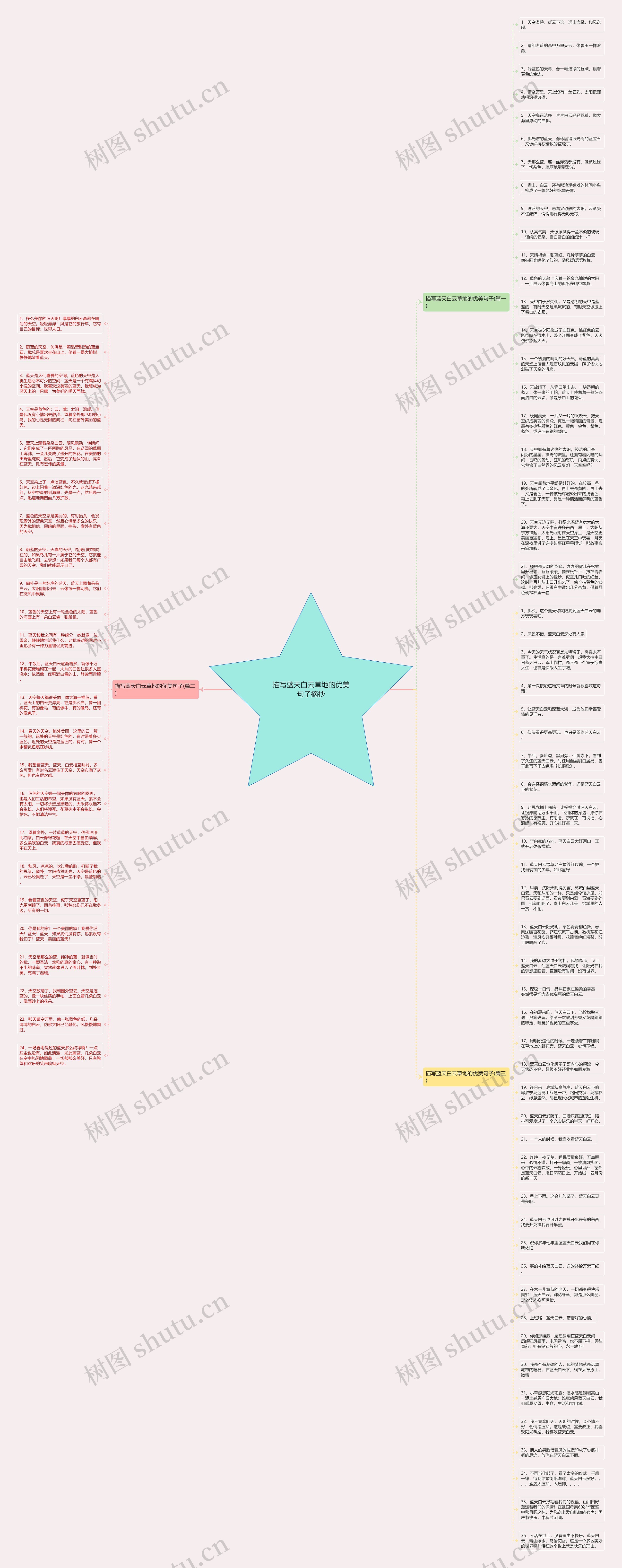 描写蓝天白云草地的优美句子摘抄思维导图