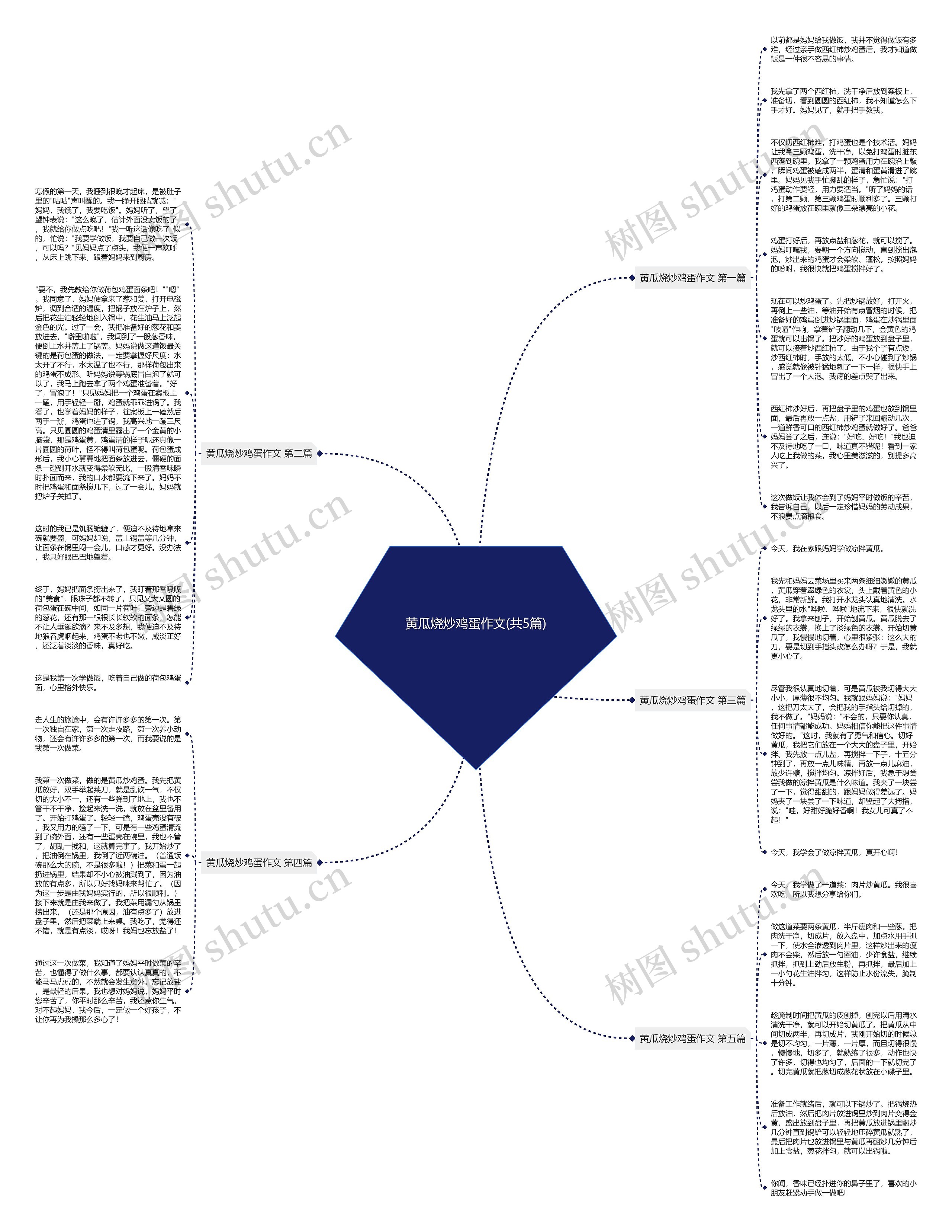 黄瓜烧炒鸡蛋作文(共5篇)思维导图