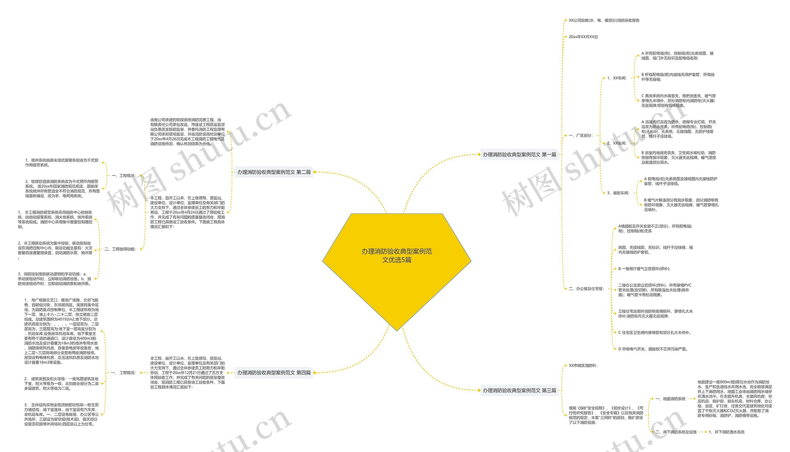 办理消防验收典型案例范文优选5篇 办理消防验收典型案例范文优选5篇