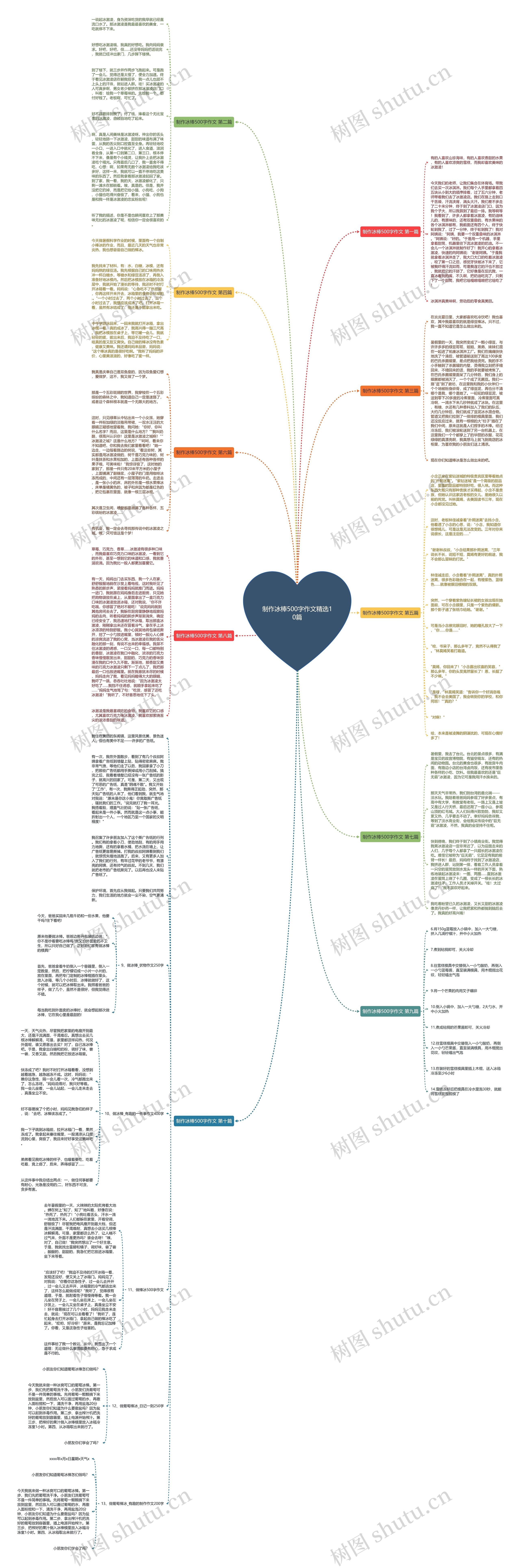 制作冰棒500字作文精选10篇思维导图
