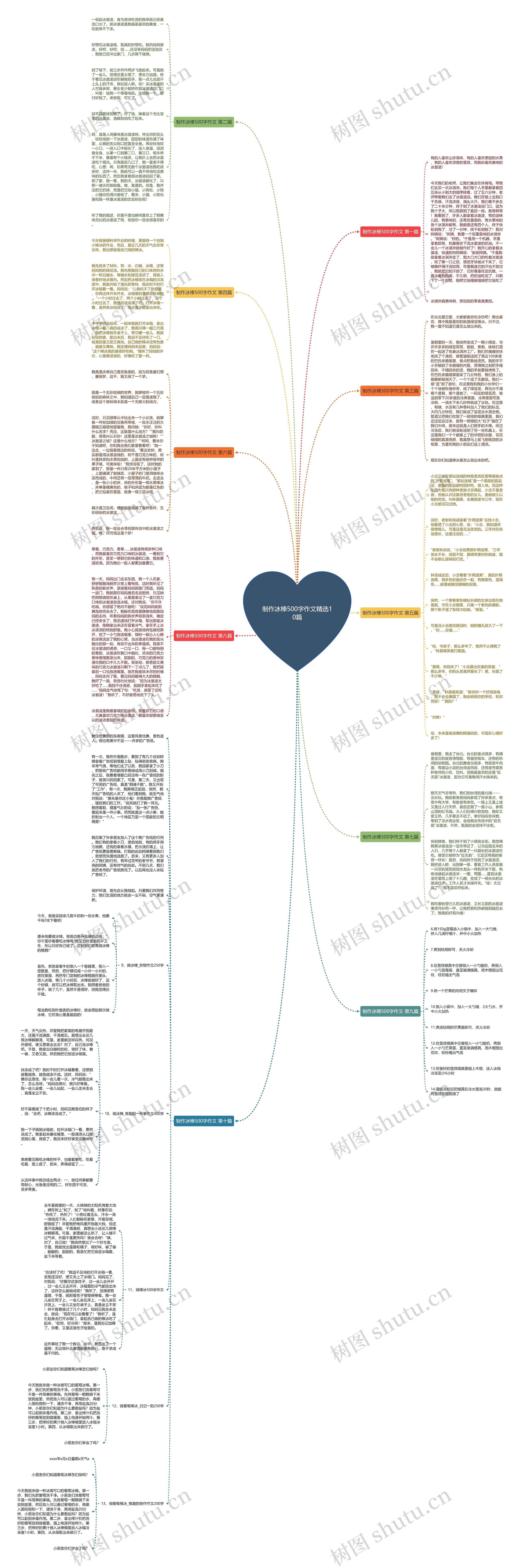 制作冰棒500字作文精选10篇 制作冰棒500字作文精选10篇