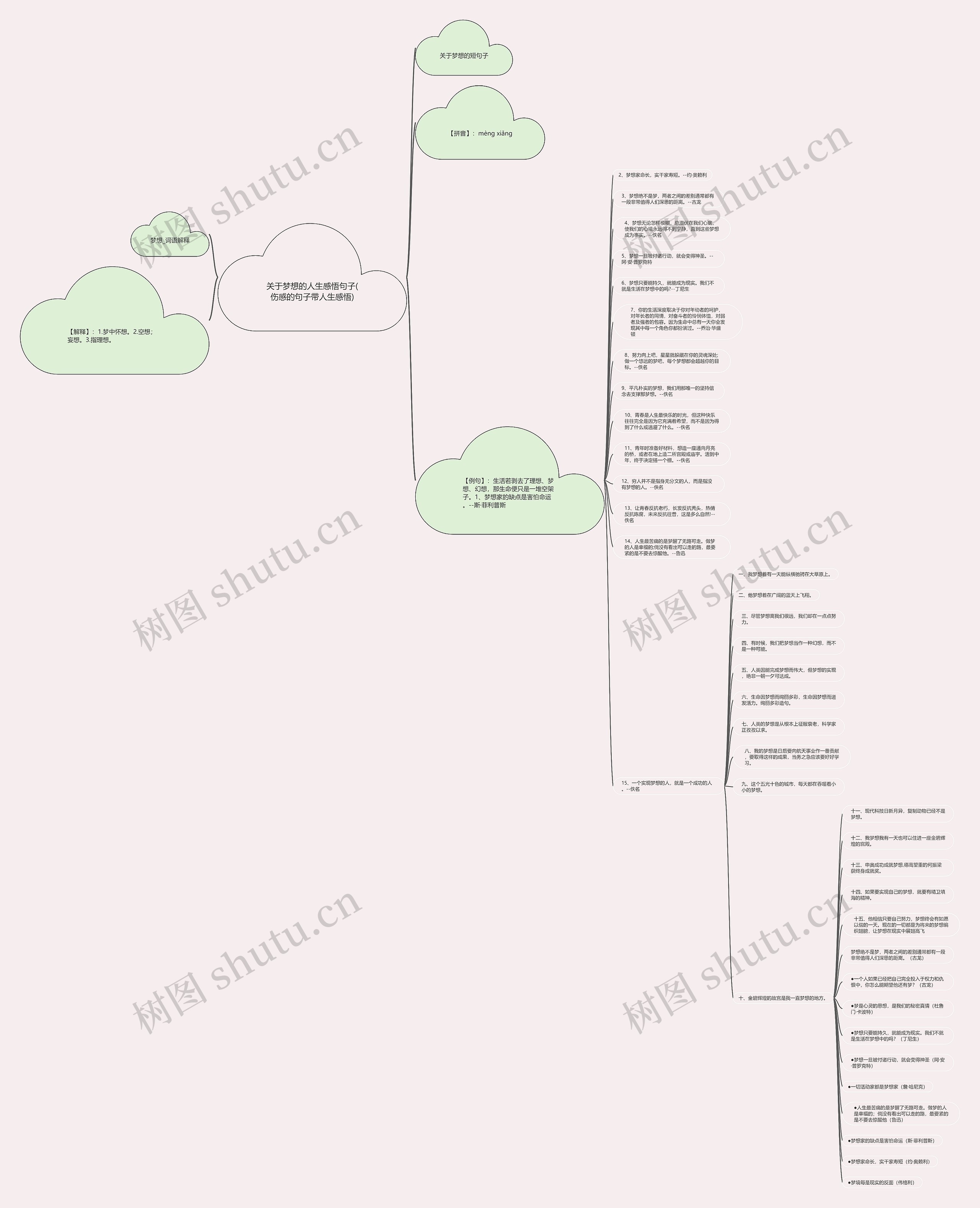 关于梦想的人生感悟句子(伤感的句子带人生感悟)思维导图