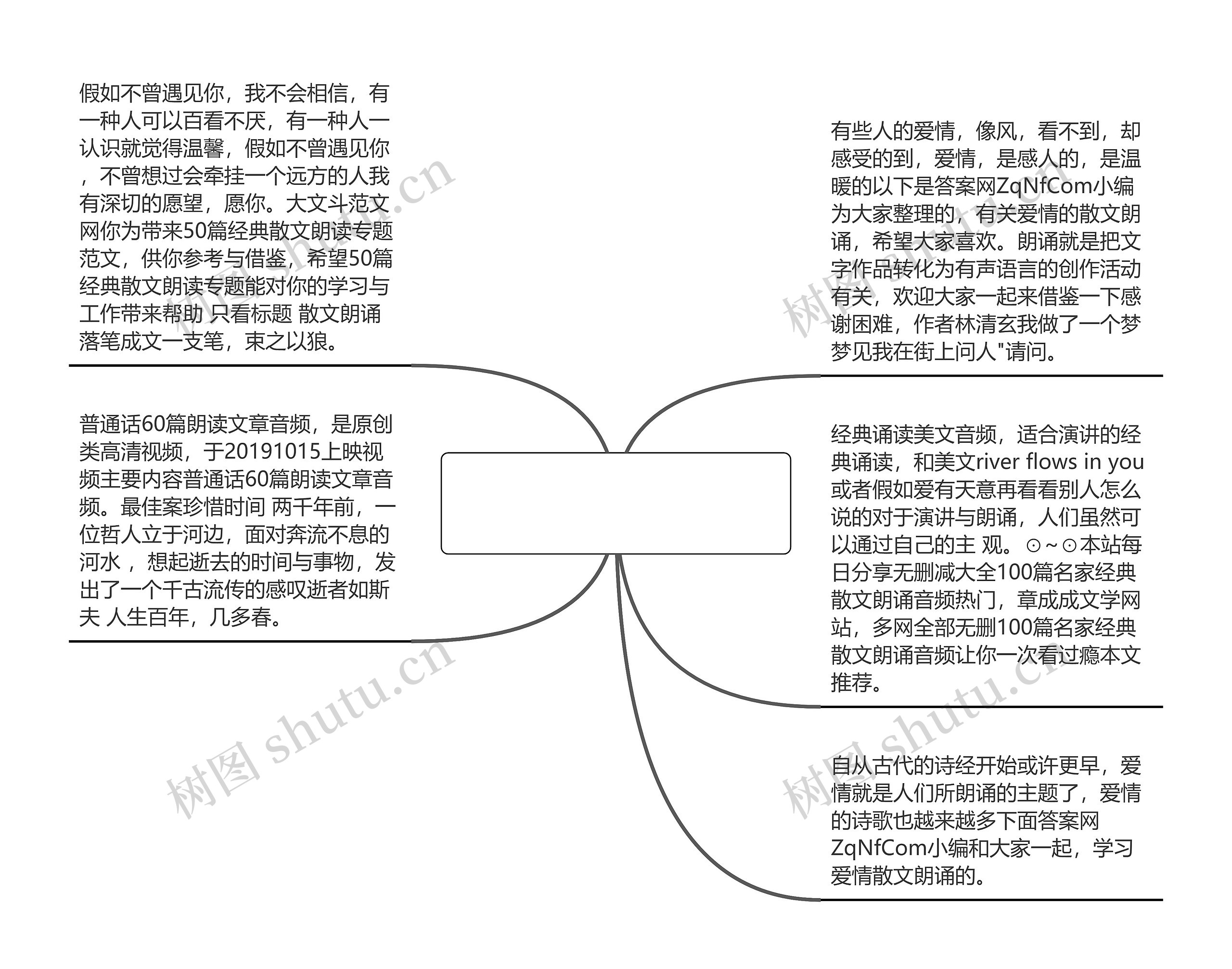 精选美文50篇朗读音频(景物描写片段300字)思维导图