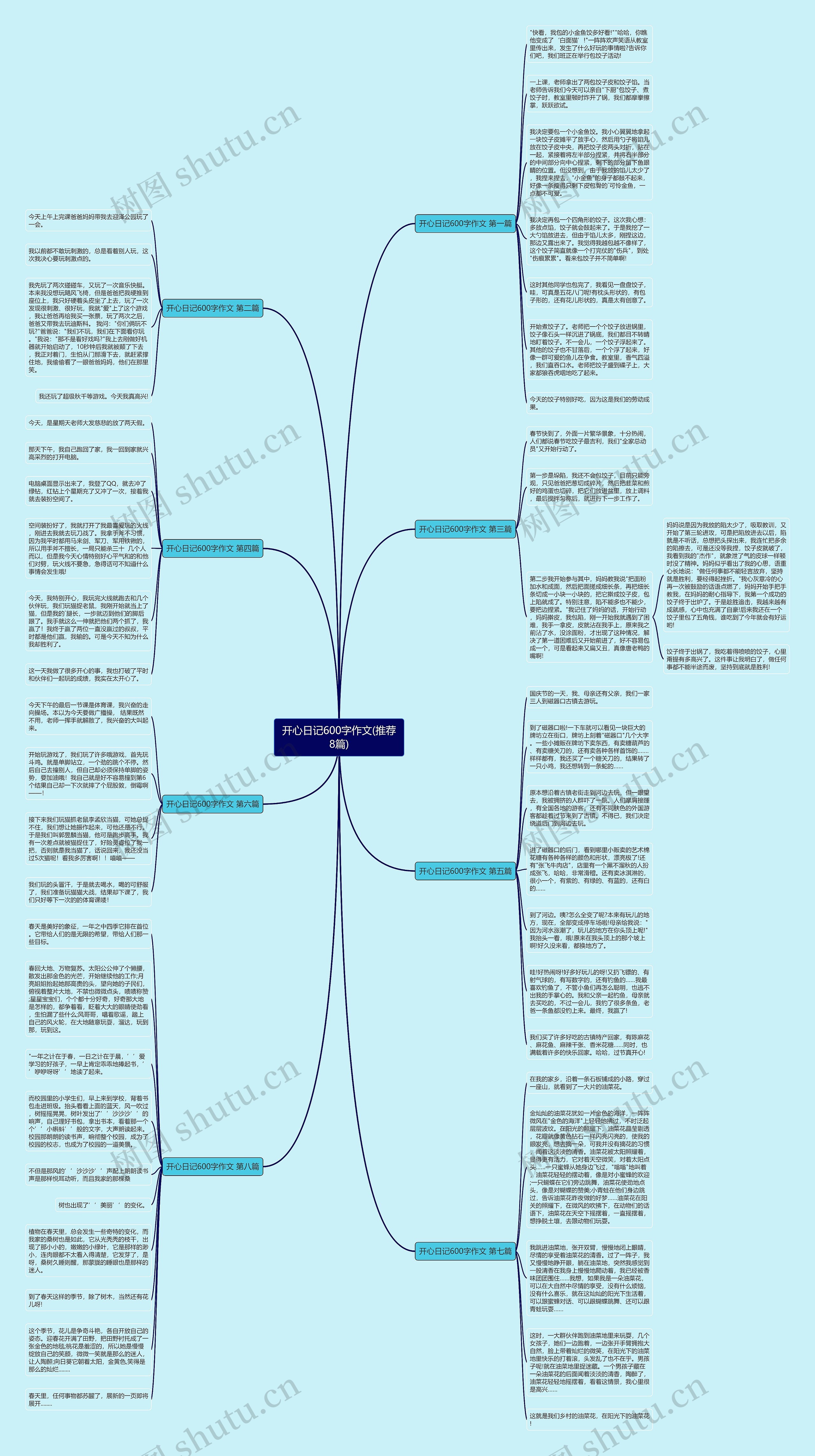 开心日记600字作文(推荐8篇)思维导图