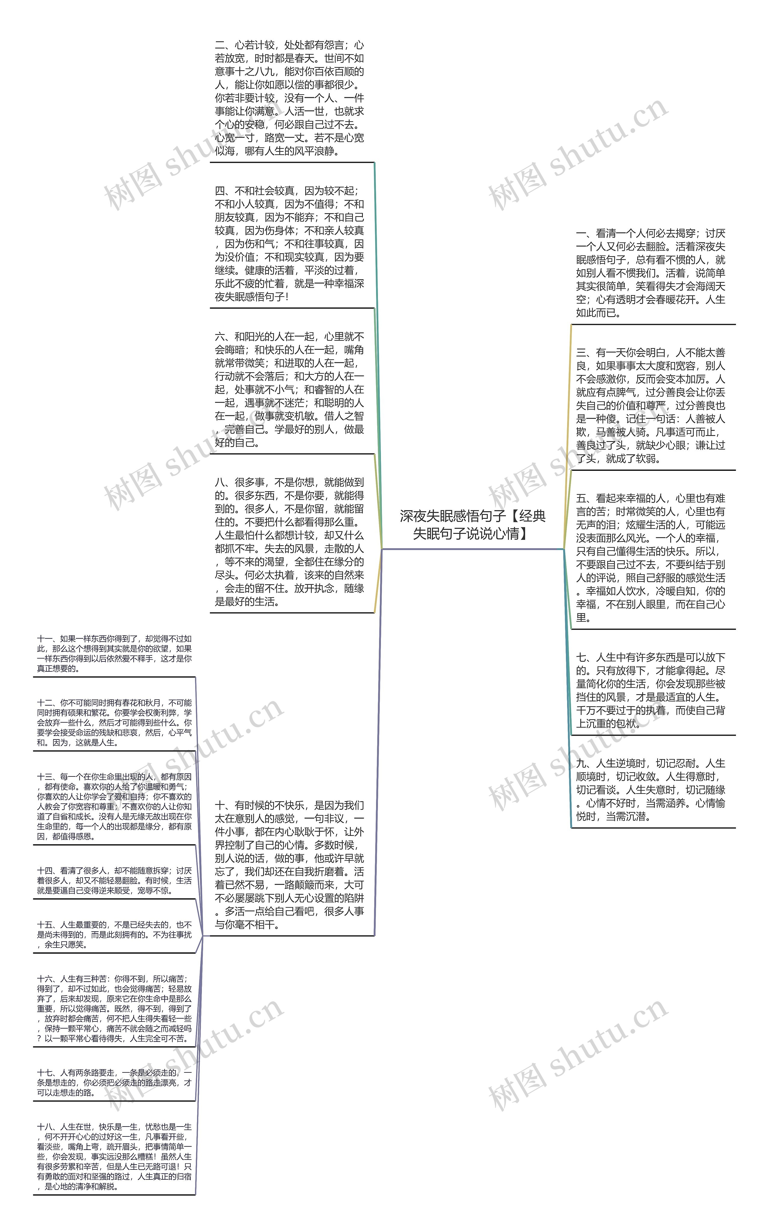 深夜失眠感悟句子【经典失眠句子说说心情】思维导图