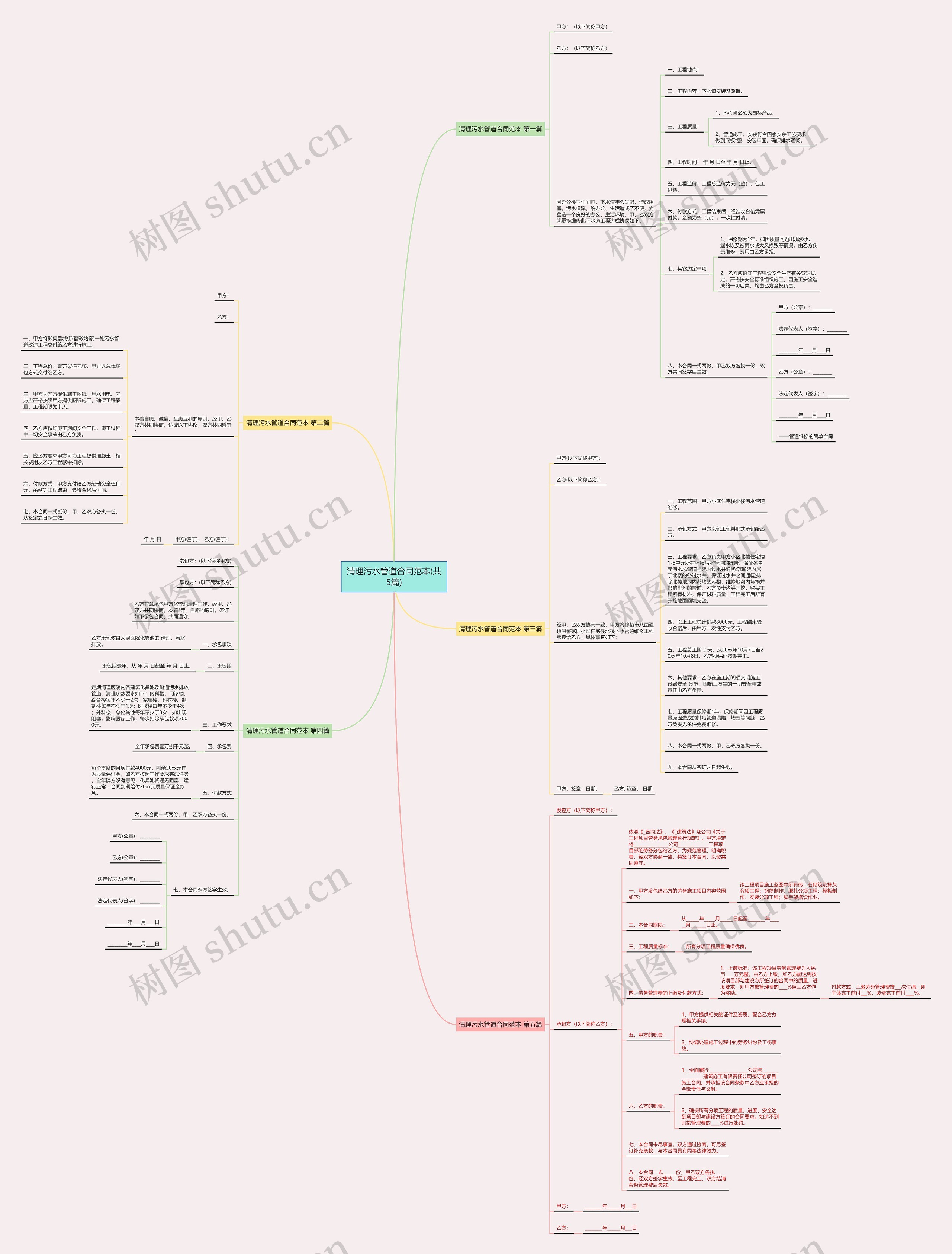 清理污水管道合同范本(共5篇) 清理污水管道合同范本(共5篇)
