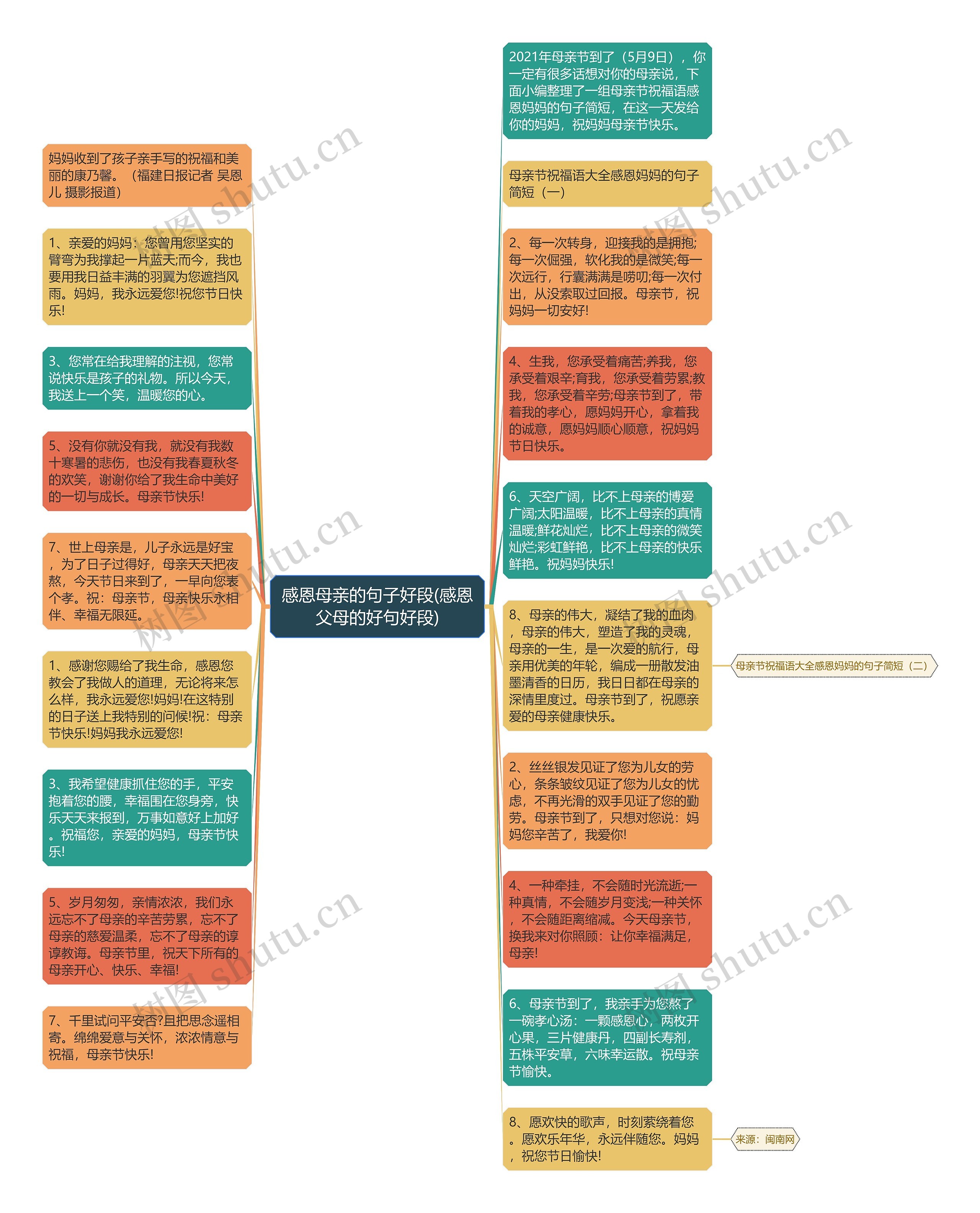 感恩母亲的句子好段(感恩父母的好句好段)思维导图