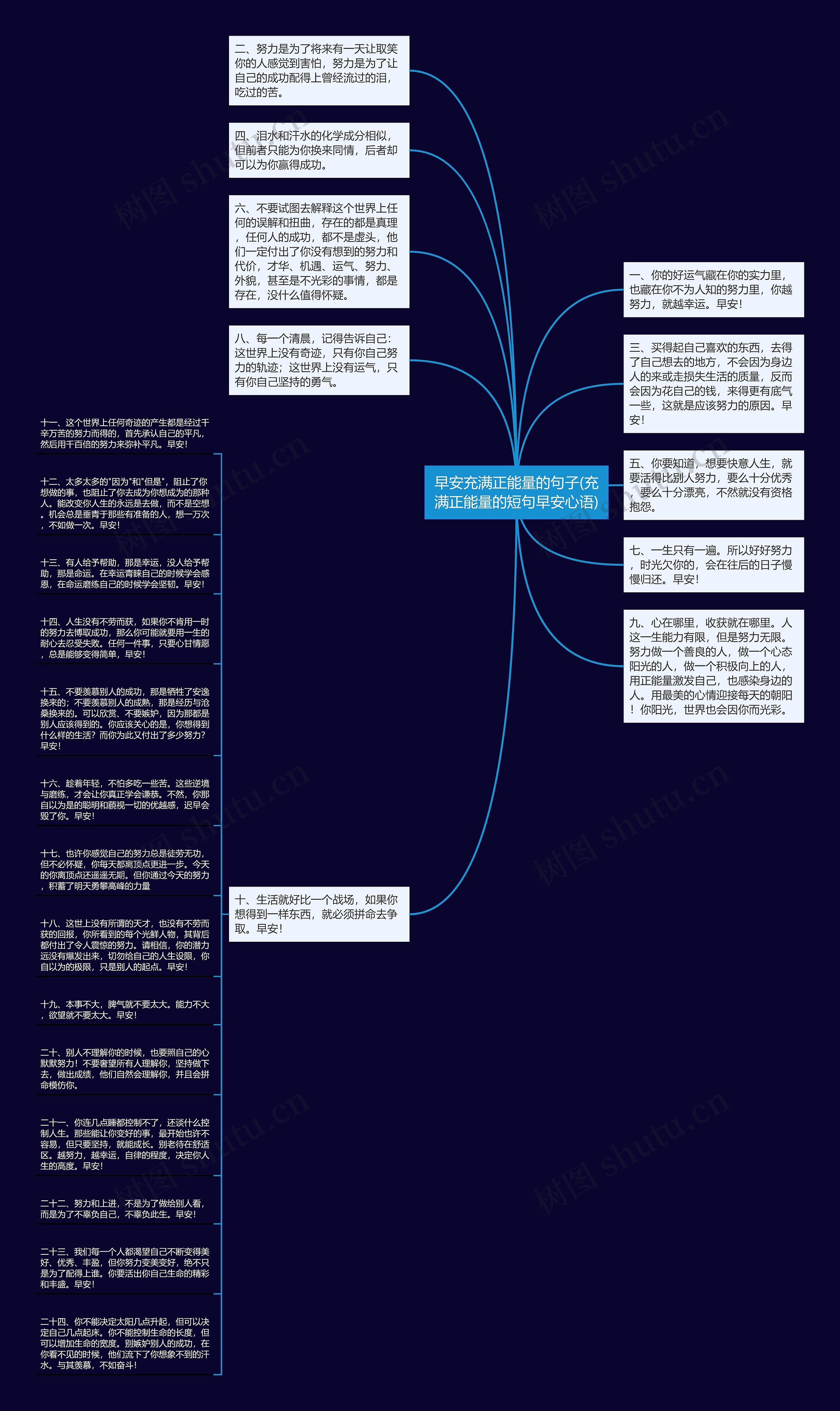 早安充满正能量的句子(充满正能量的短句早安心语)思维导图