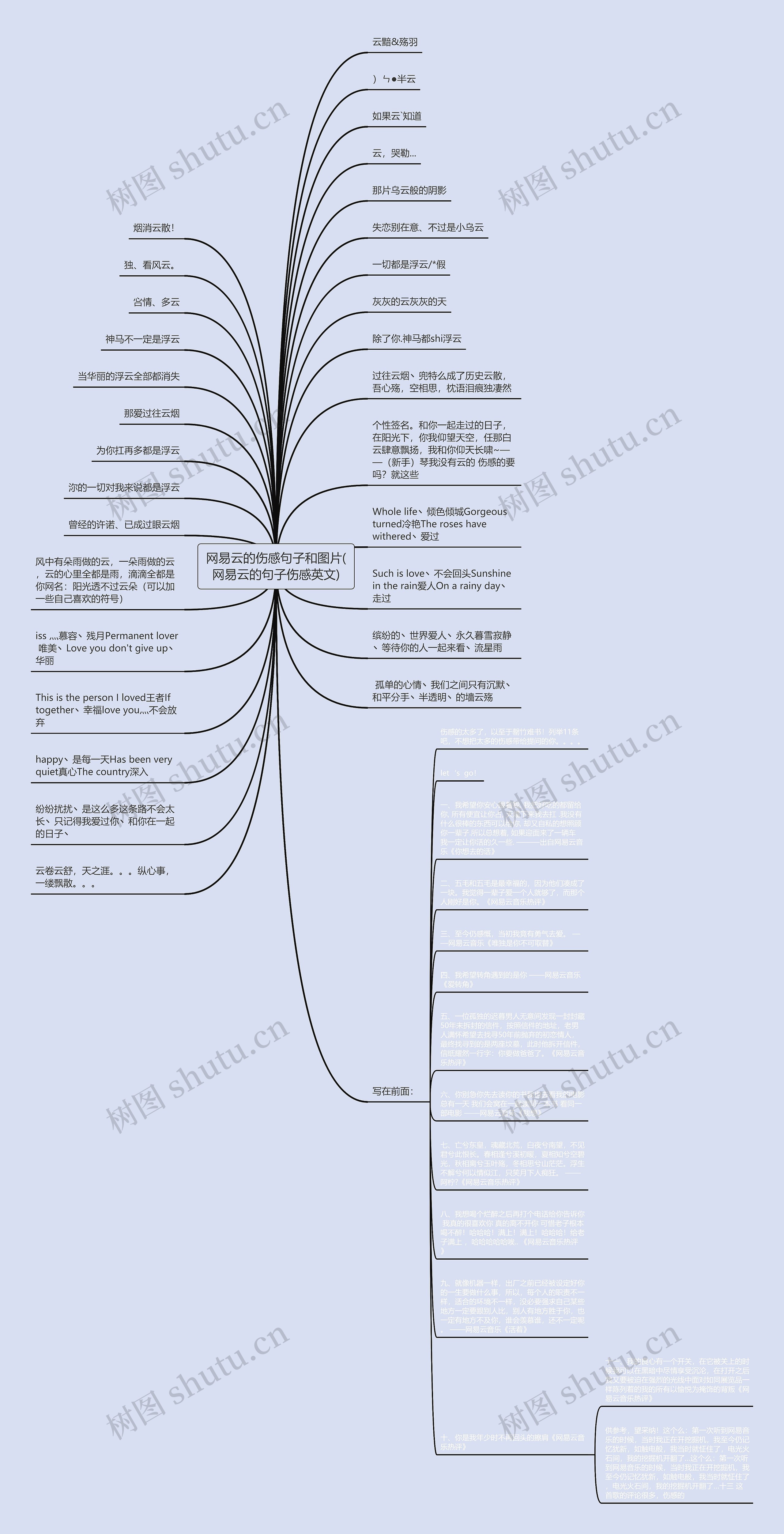 网易云的伤感句子和图片(网易云的句子伤感英文)思维导图