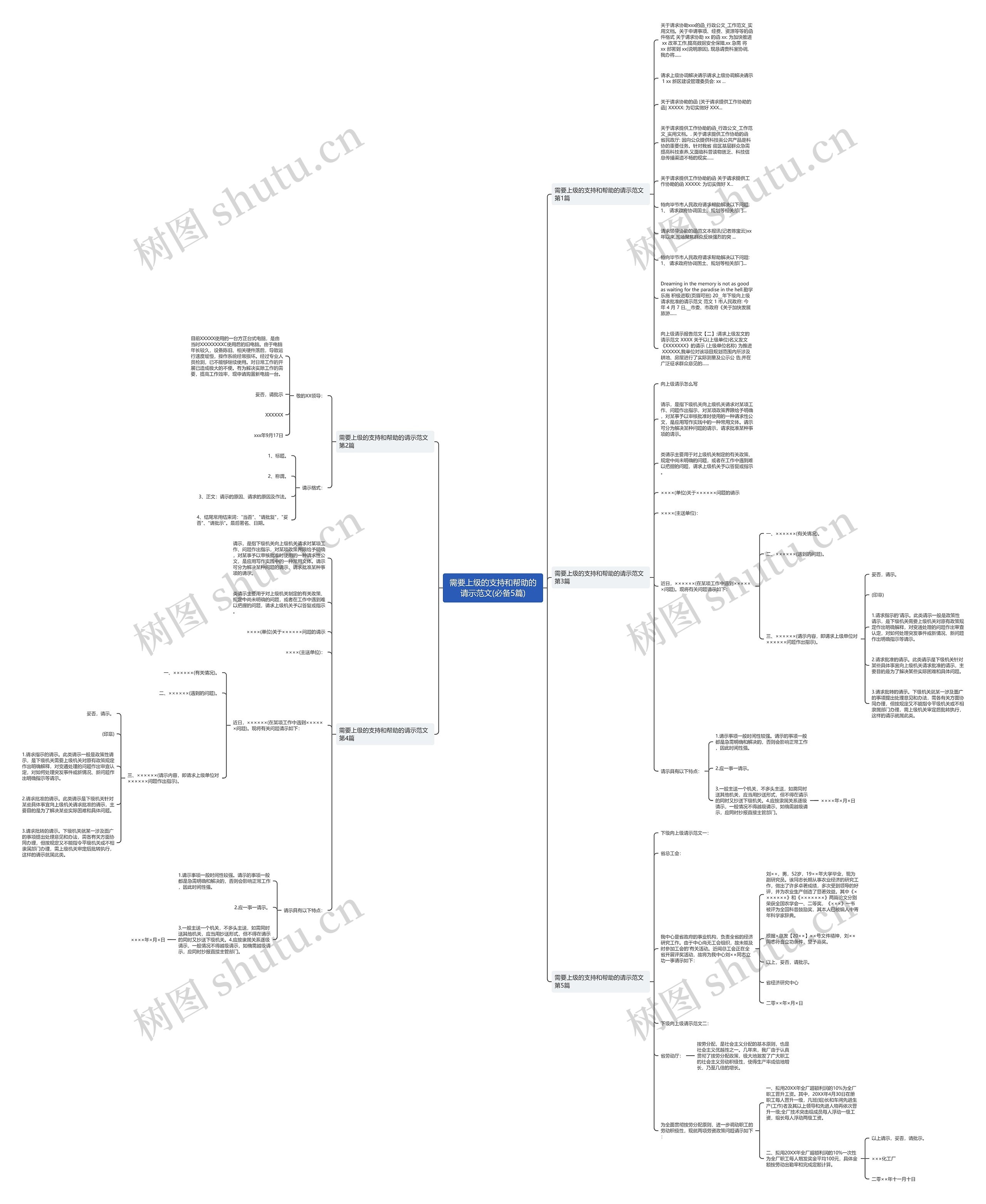 需要上级的支持和帮助的请示范文(必备5篇)思维导图