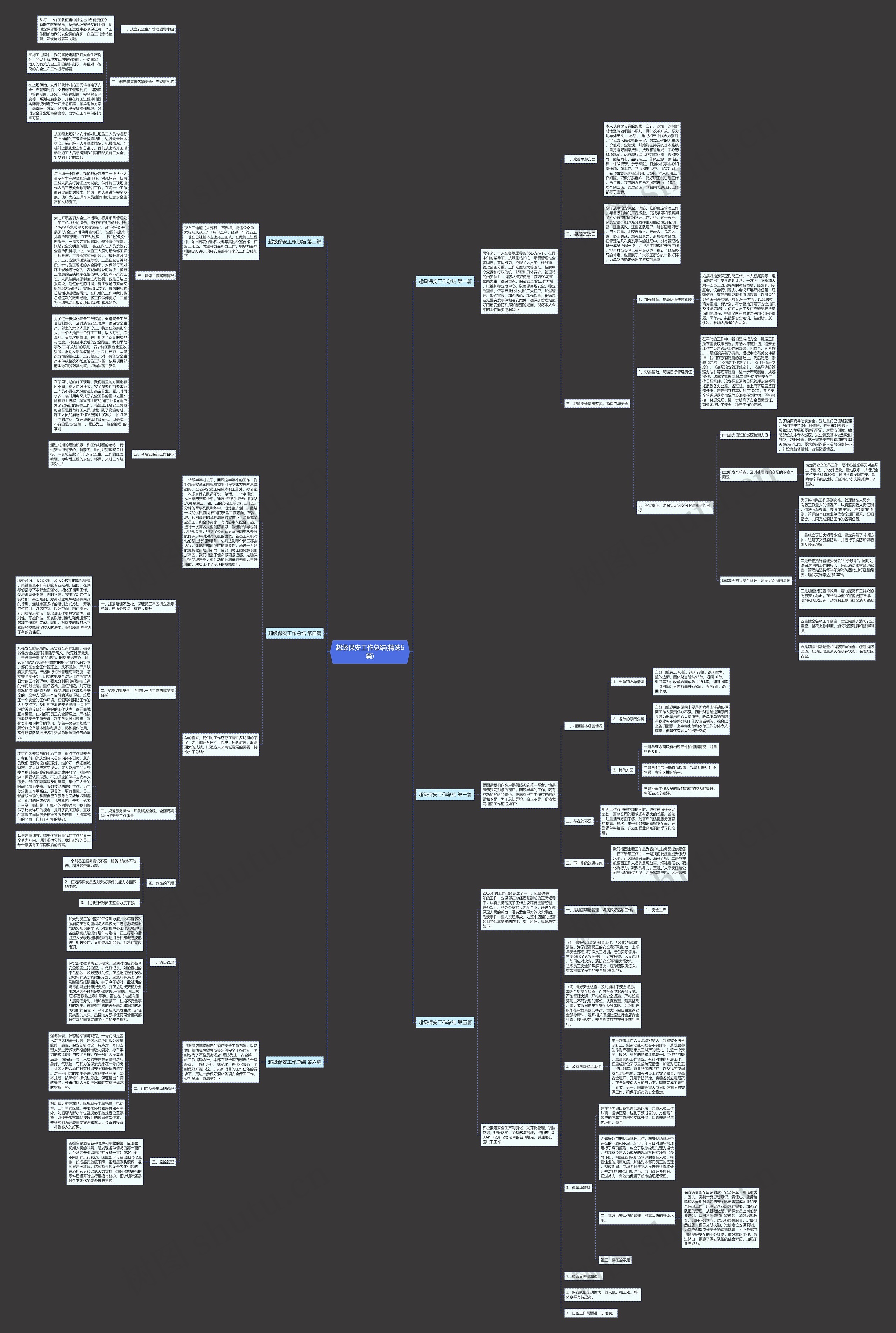 超级保安工作总结(精选6篇)思维导图