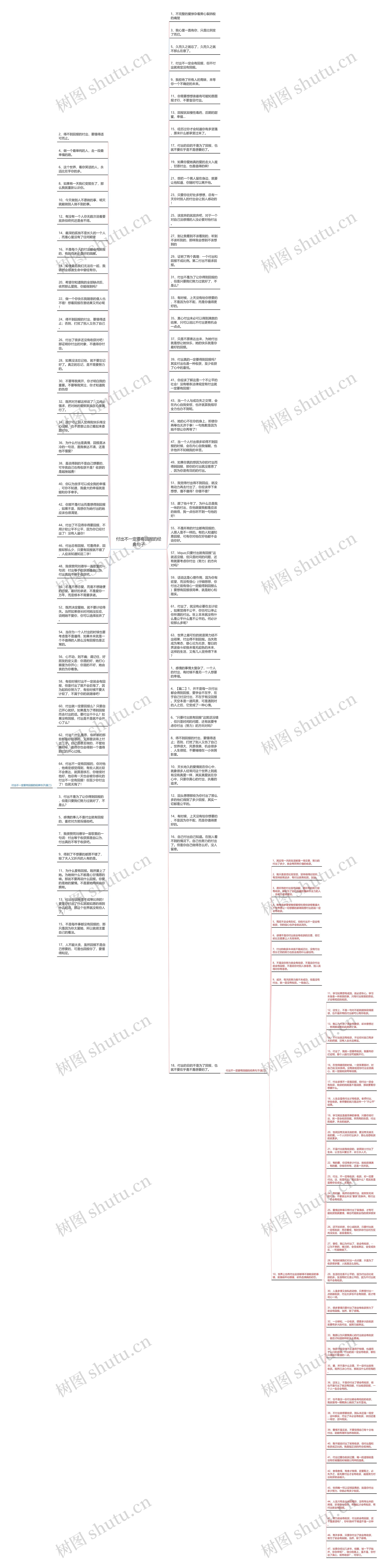 付出不一定要有回报的经典句子思维导图