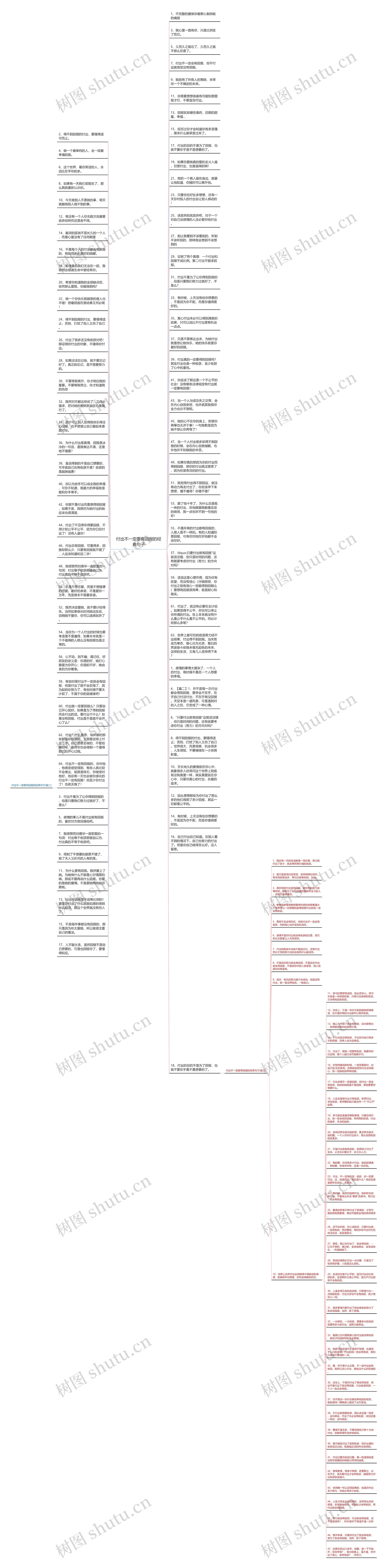 付出不一定要有回报的经典句子思维导图高清图 付出不一定要有回报的经典句子思维导图