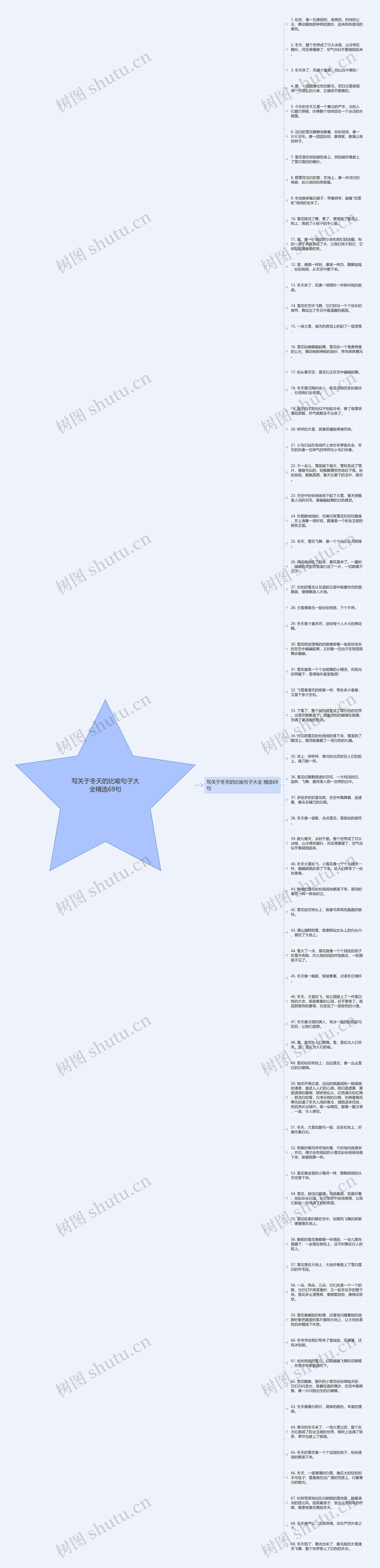 写关于冬天的比喻句子大全精选69句思维导图